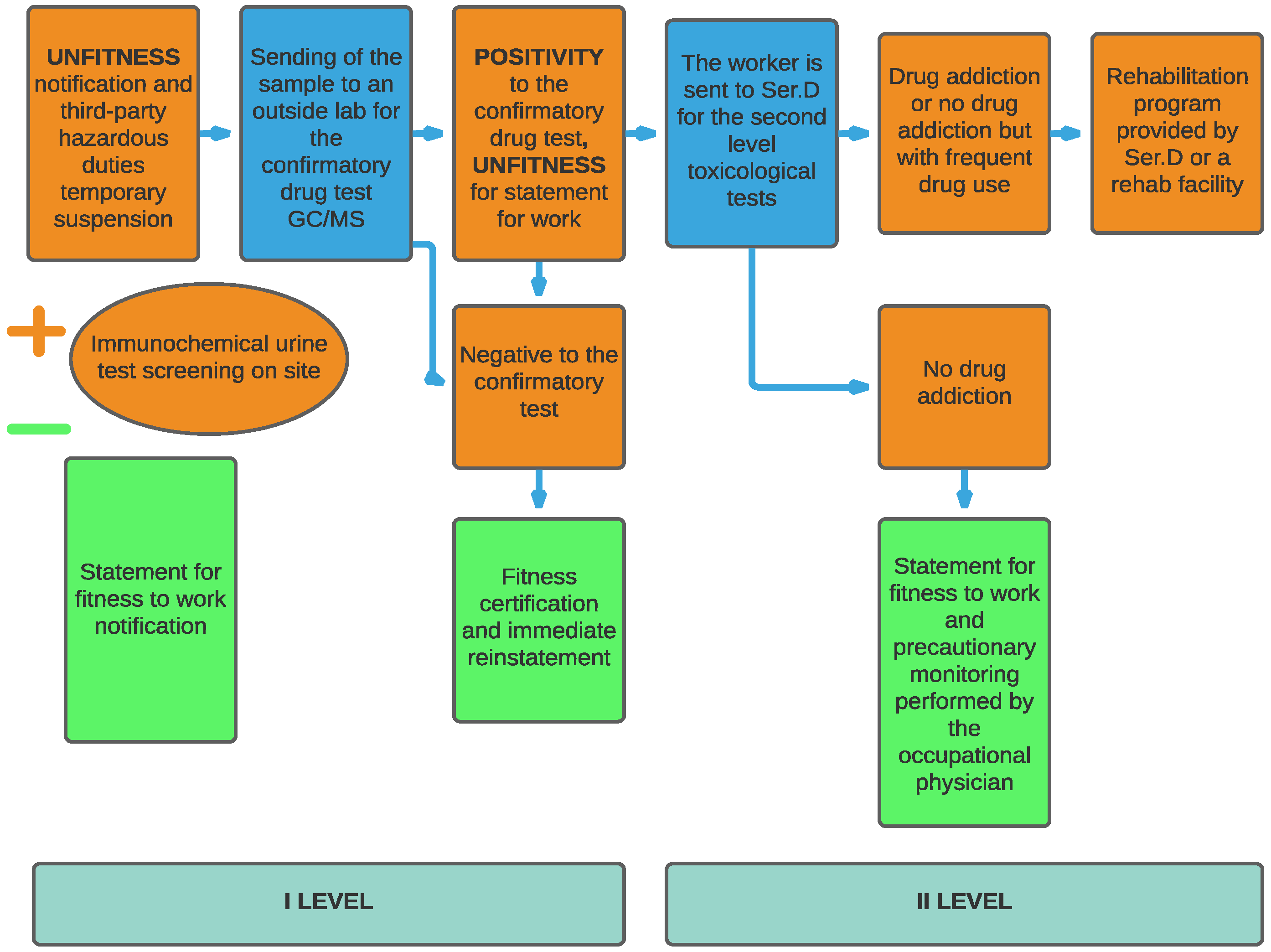 Ijerph 19 01501 g001 Ijerph 19 01501 g001