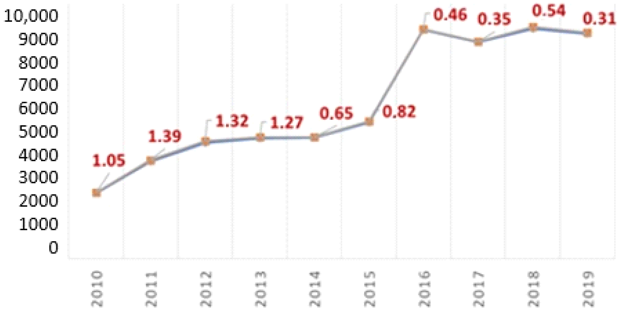 Ijerph 19 01501 g003 Ijerph 19 01501 g003