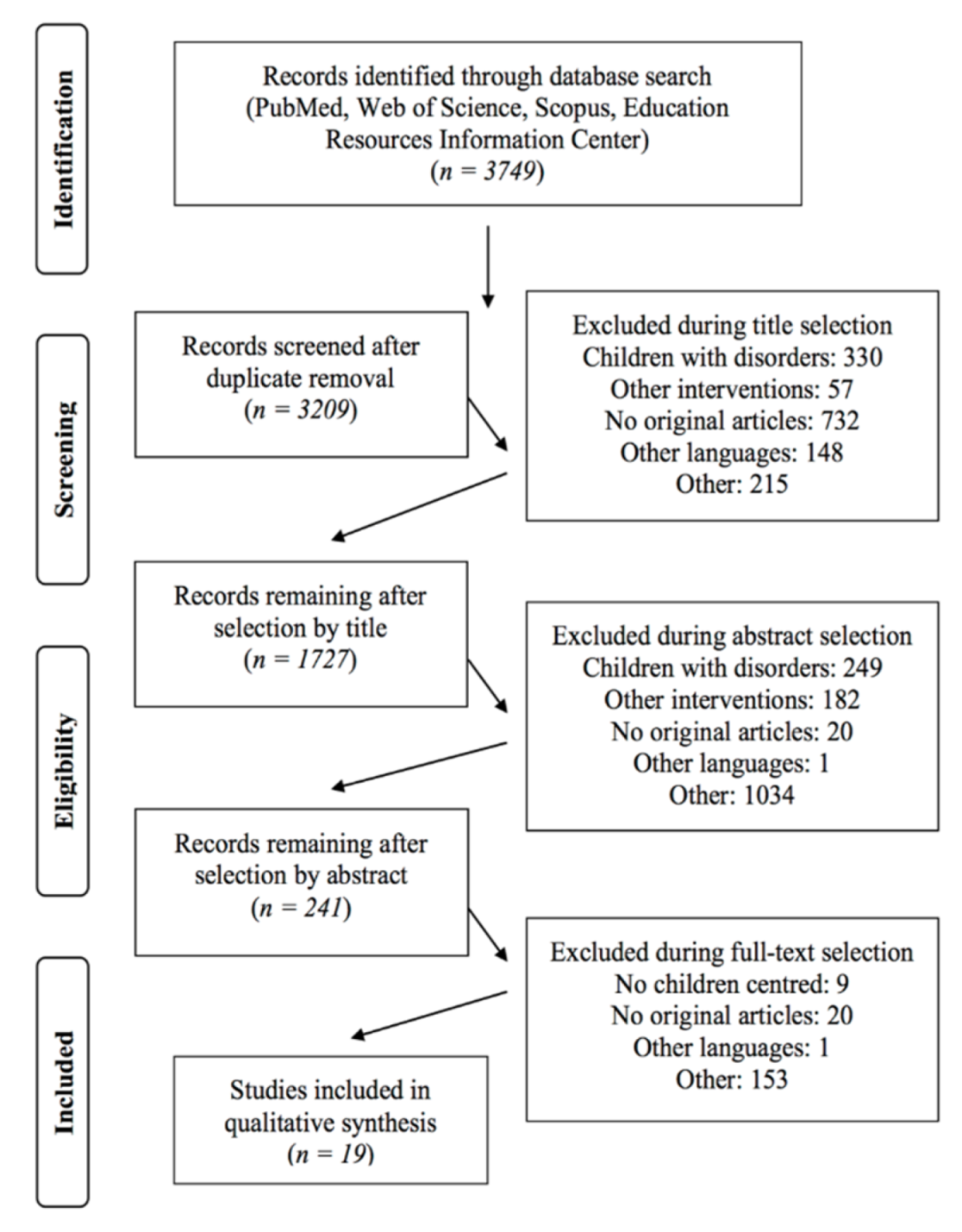 Ijerph 19 01505 g001 Ijerph 19 01505 g001
