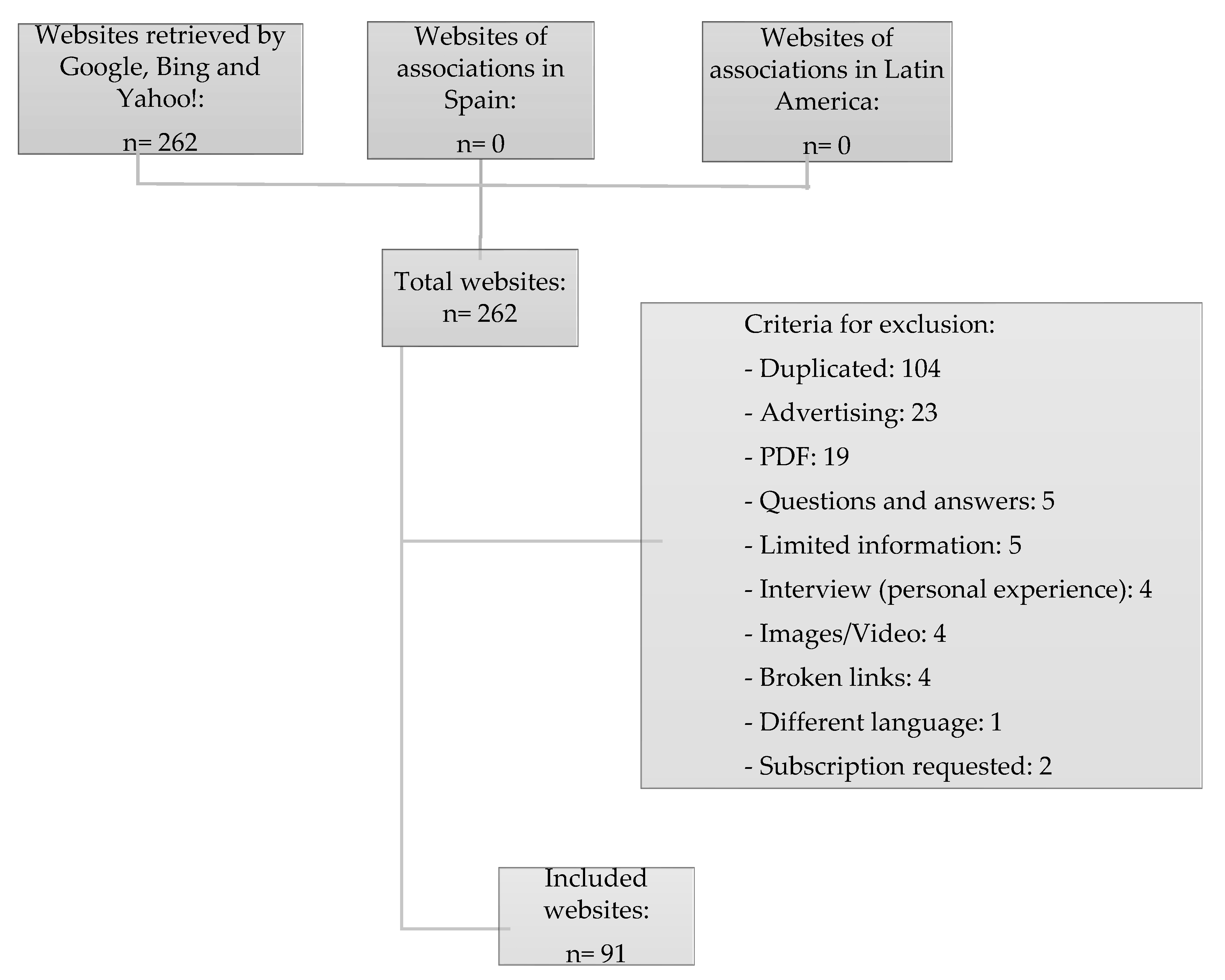 Ijerph 19 01506 g001