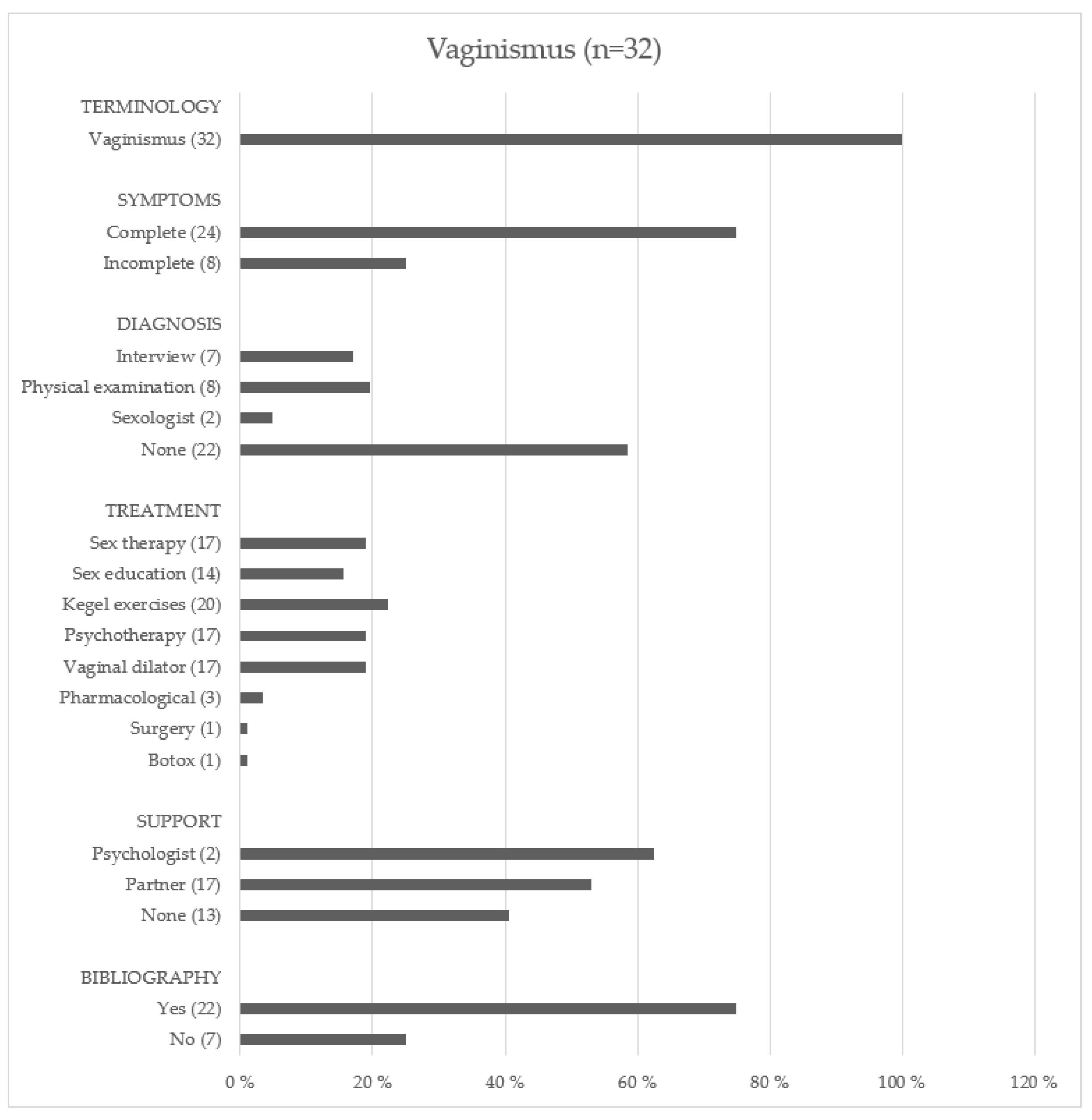 Ijerph 19 01506 g003