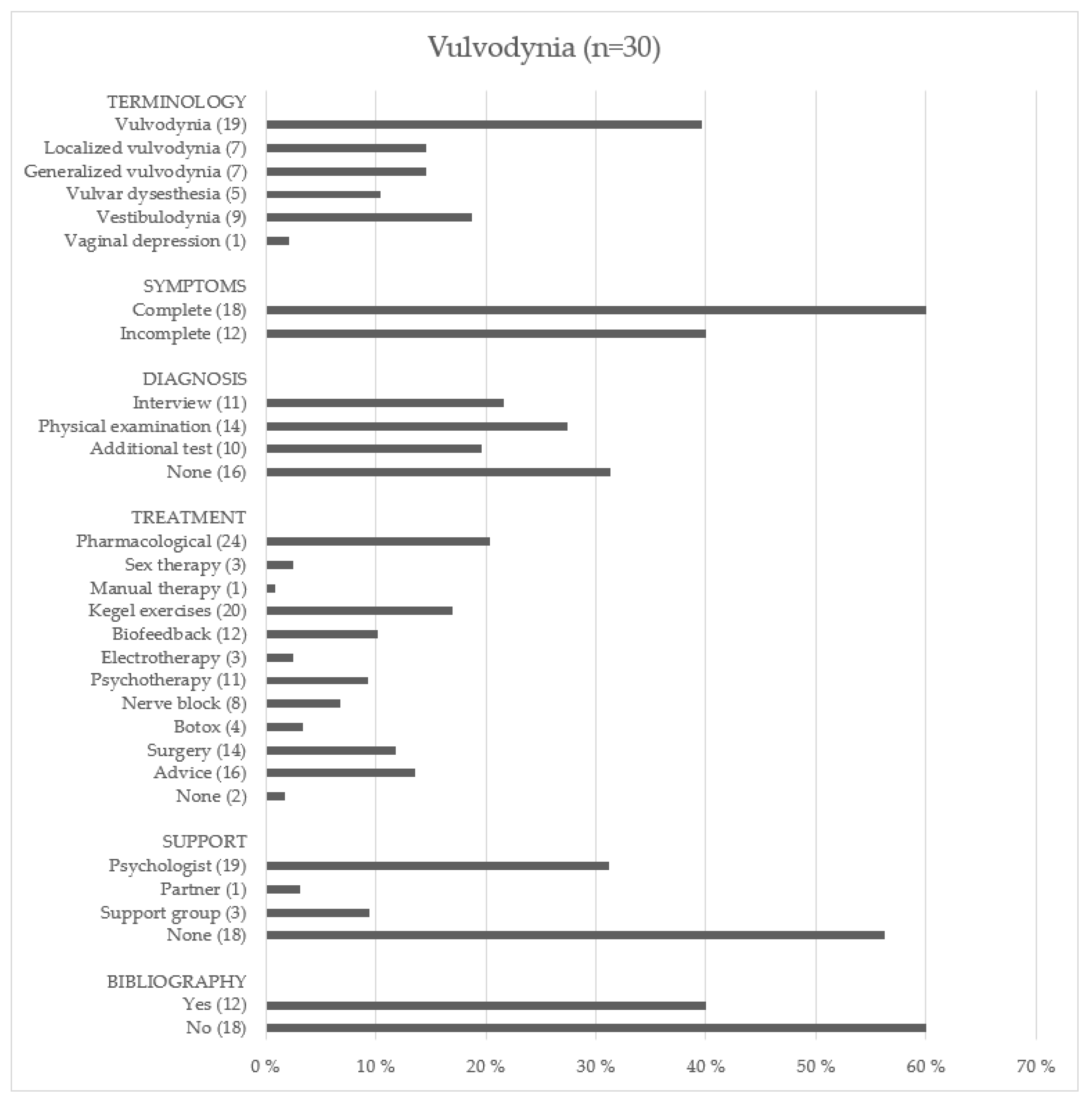 Ijerph 19 01506 g004