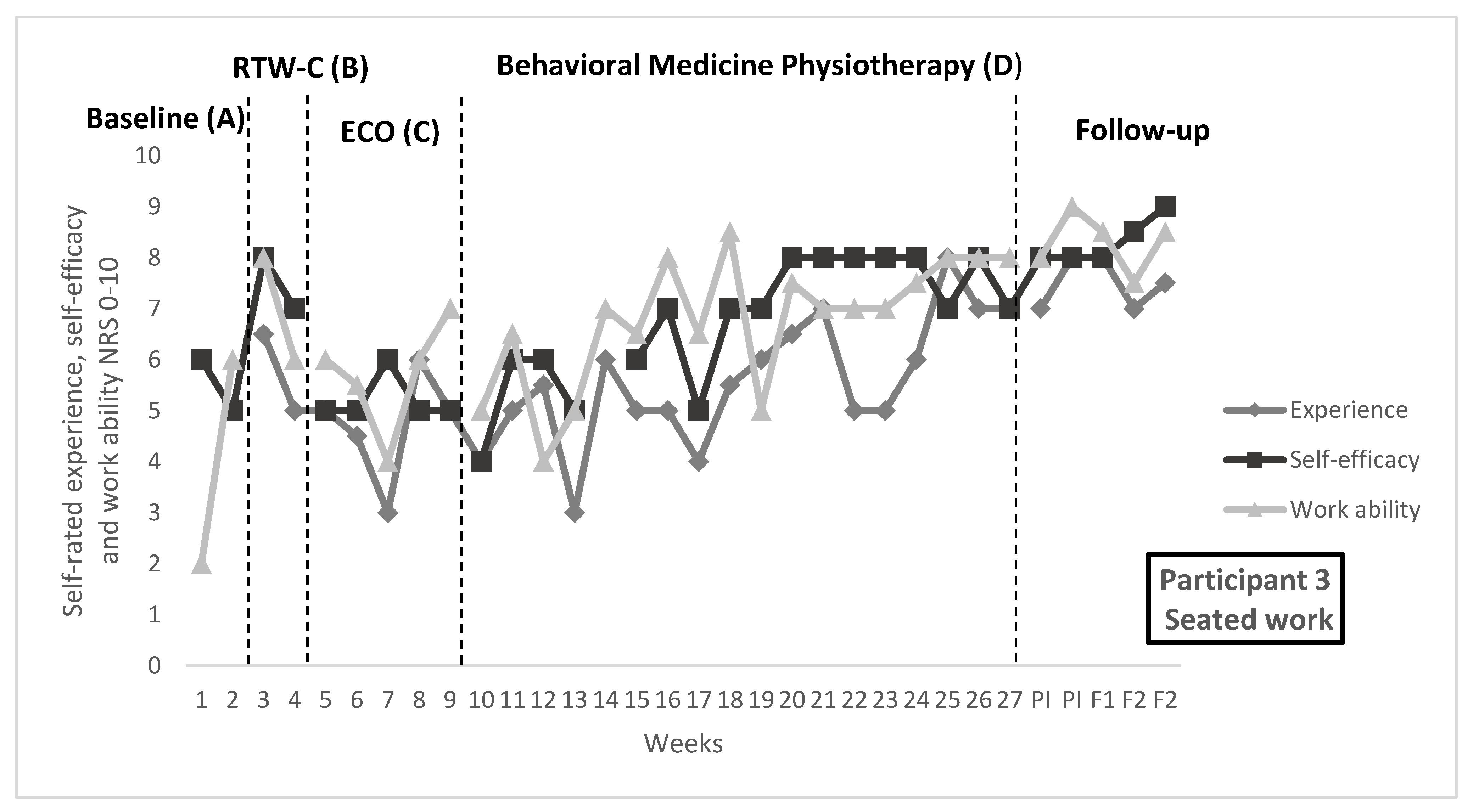 Ijerph 19 01509 g002a Ijerph 19 01509 g002a