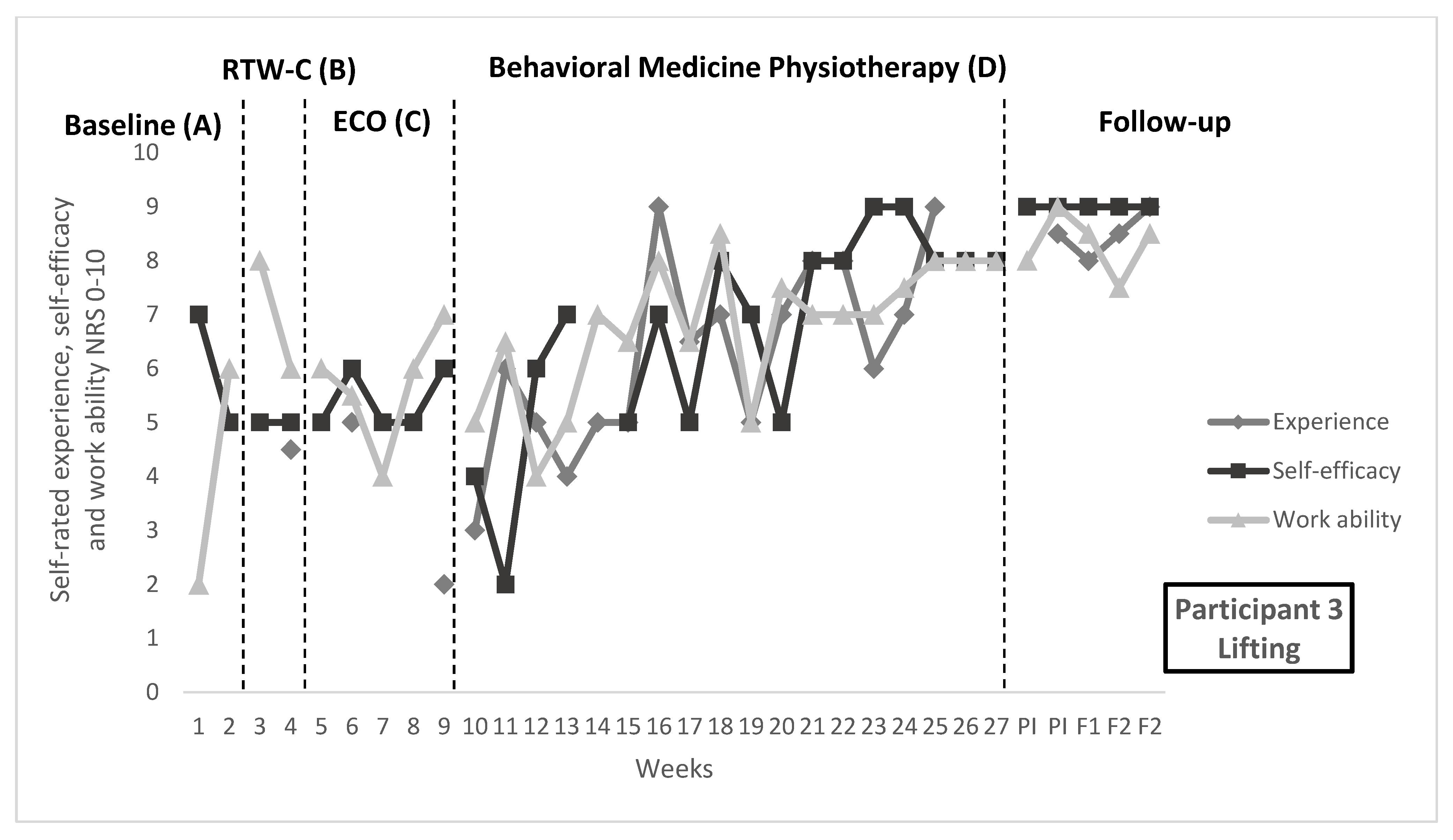 Ijerph 19 01509 g002b Ijerph 19 01509 g002b