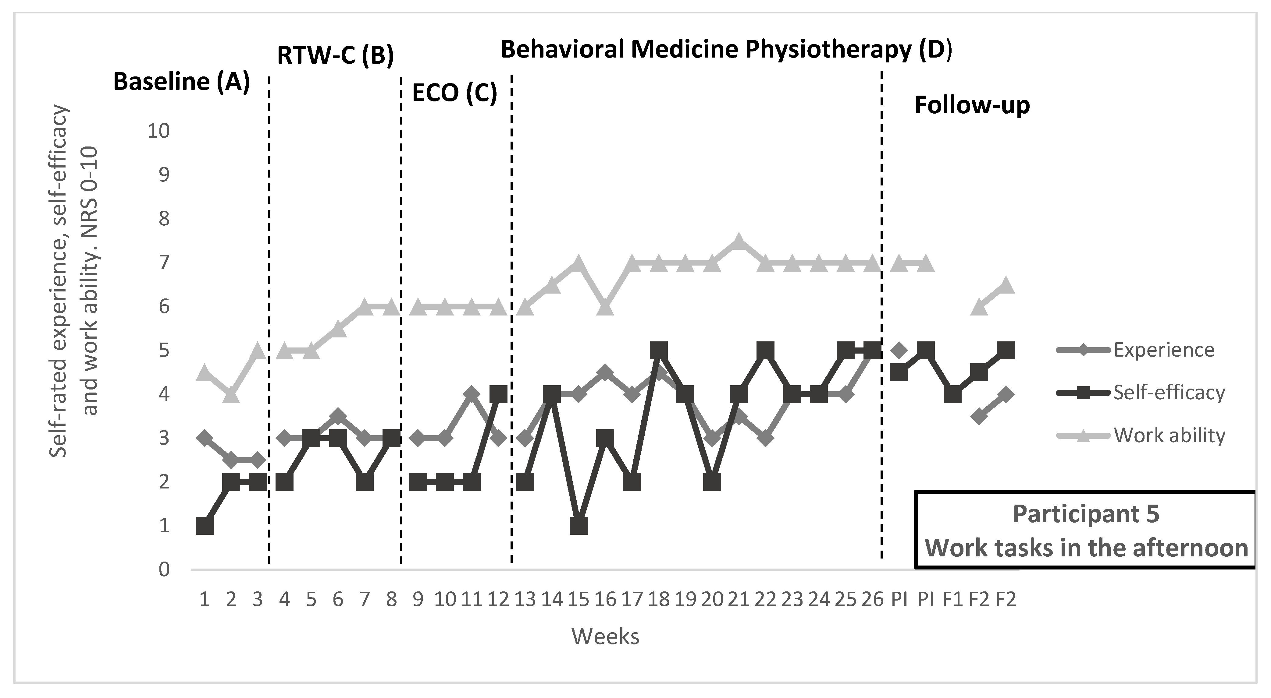 Ijerph 19 01509 g003 Ijerph 19 01509 g003