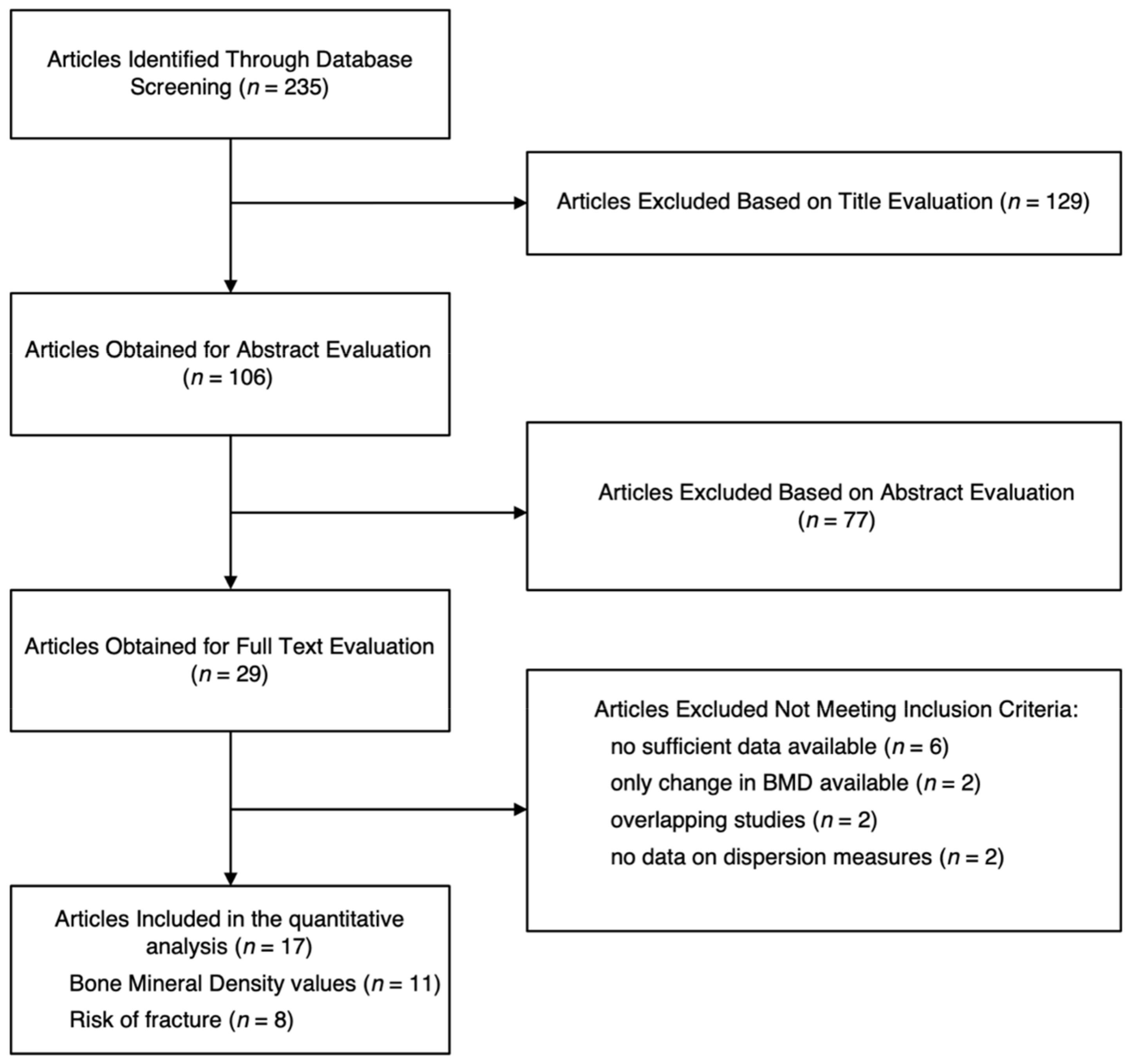 Ijerph 19 01515 g001