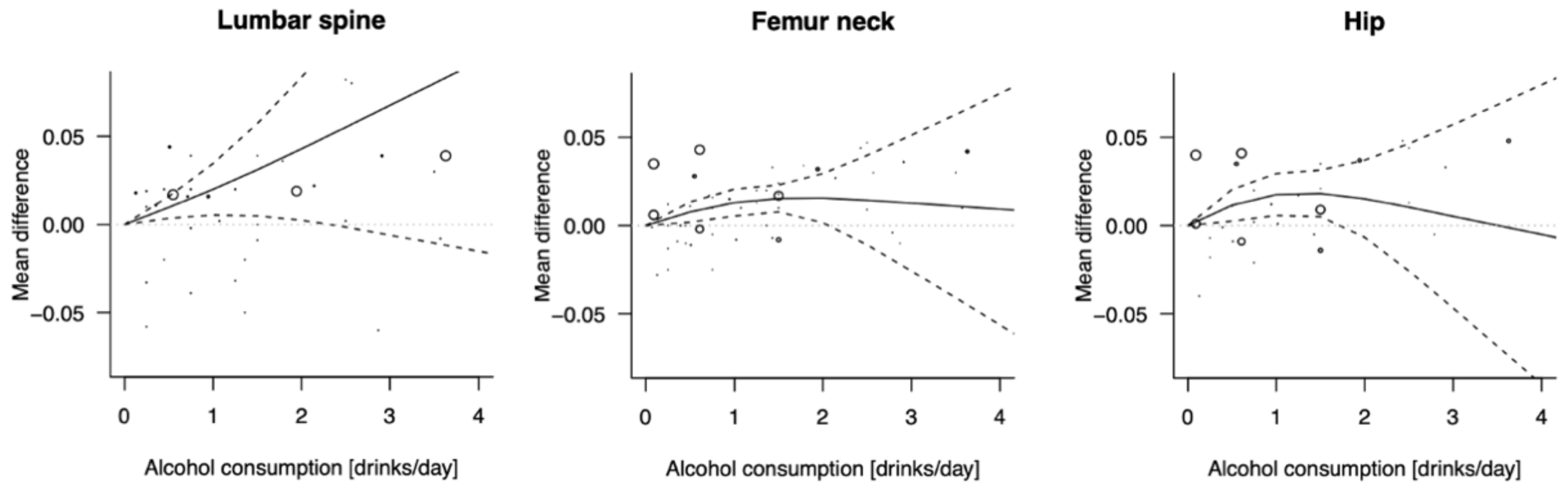 Ijerph 19 01515 g002