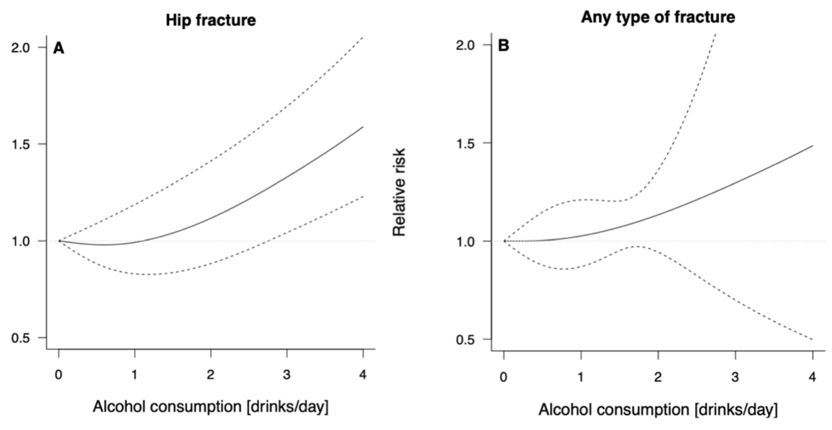 Ijerph 19 01515 g003