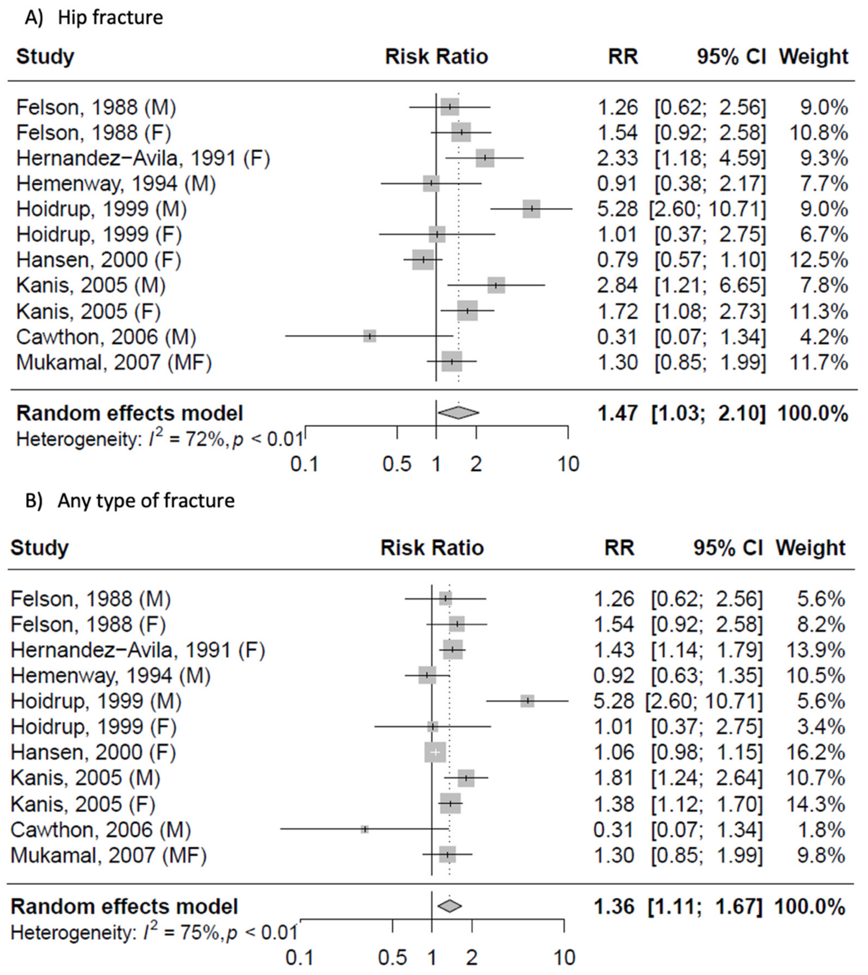 Ijerph 19 01515 g004