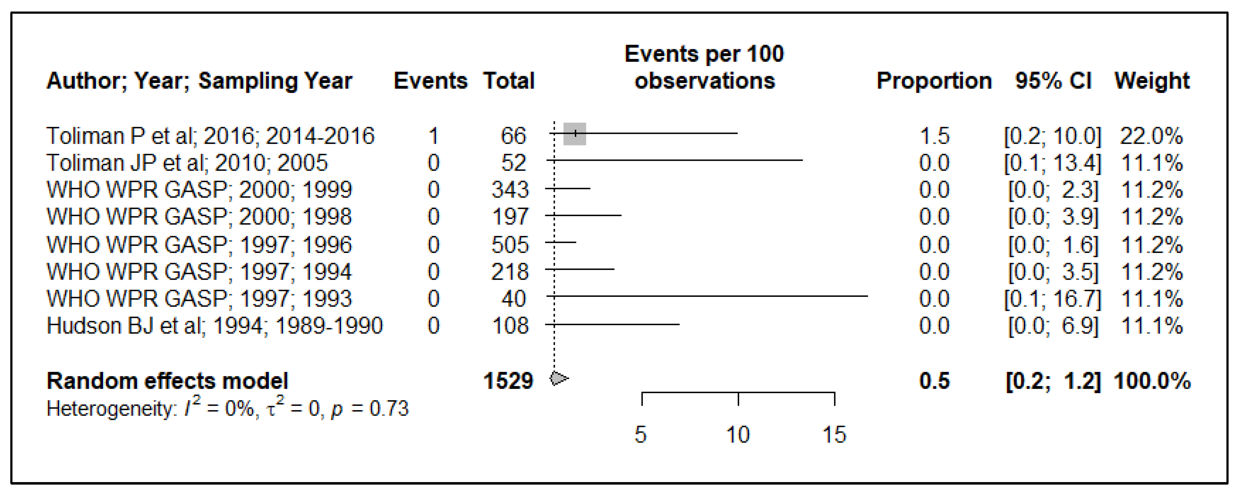 Ijerph 19 01520 g007
