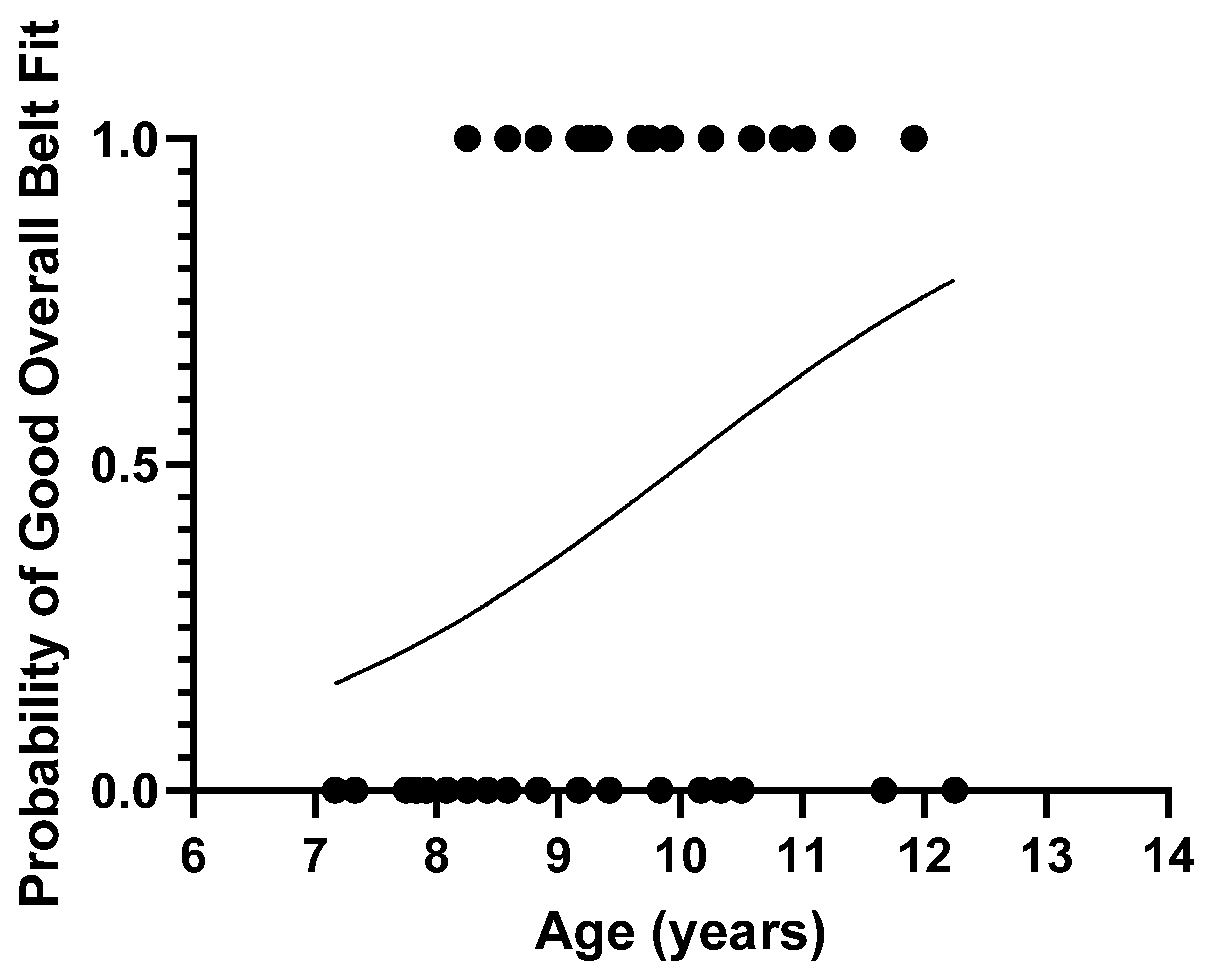 Ijerph 19 01524 g002