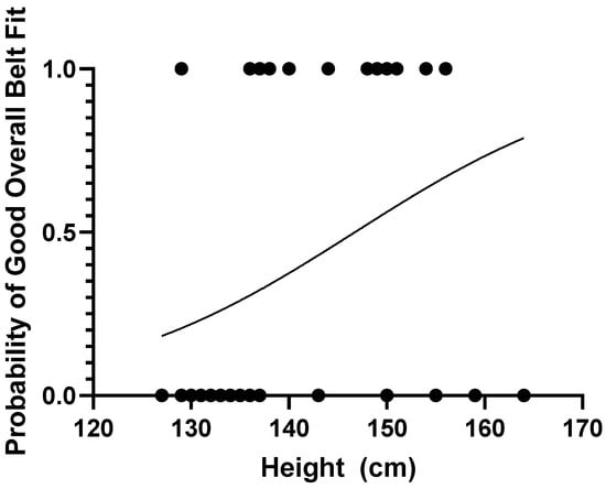 Ijerph 19 01524 g003 550