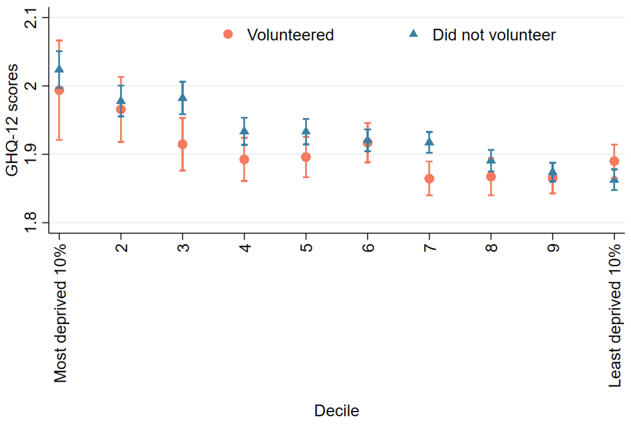 Ijerph 19 01531 g001