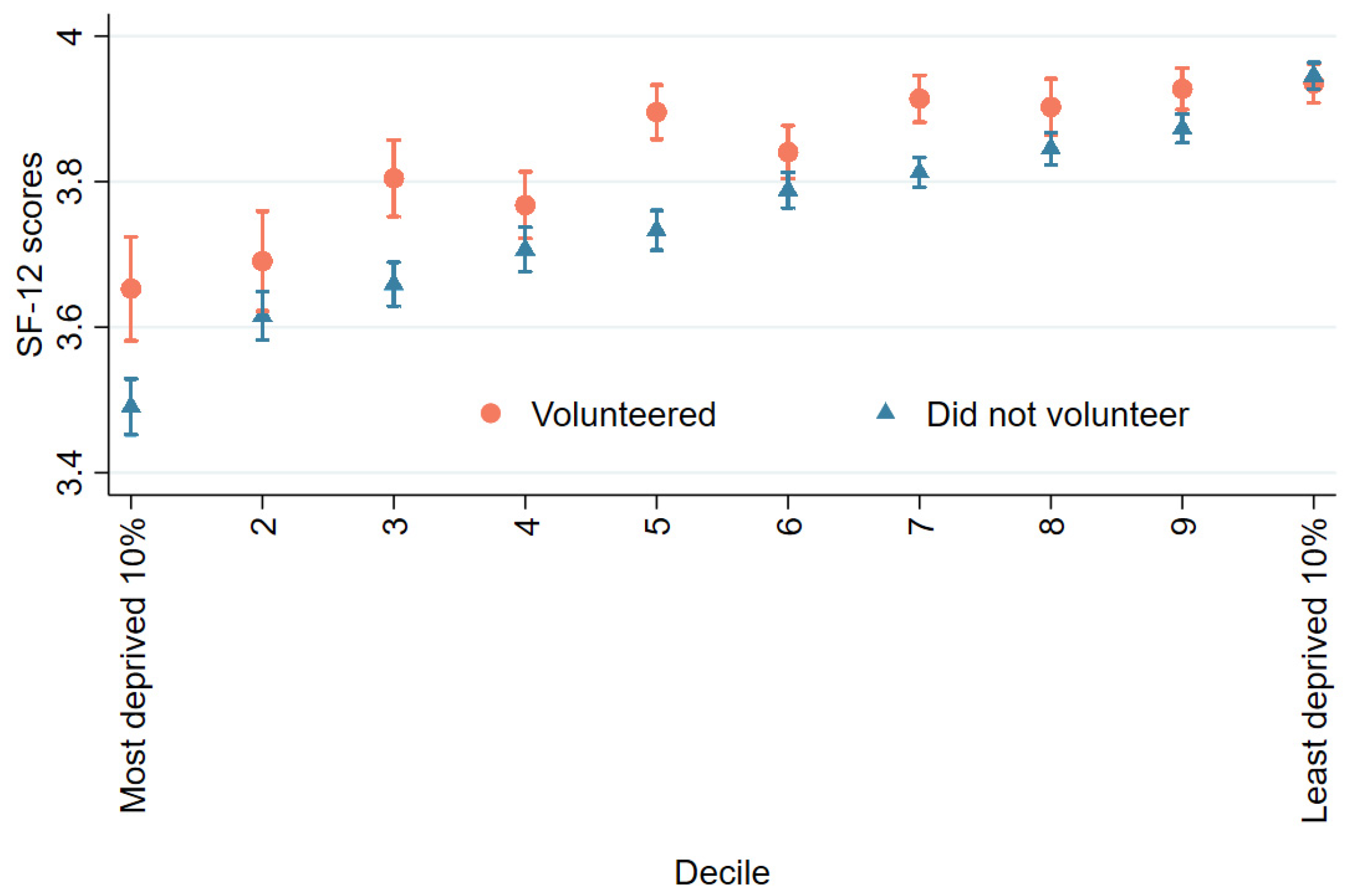 Ijerph 19 01531 g002