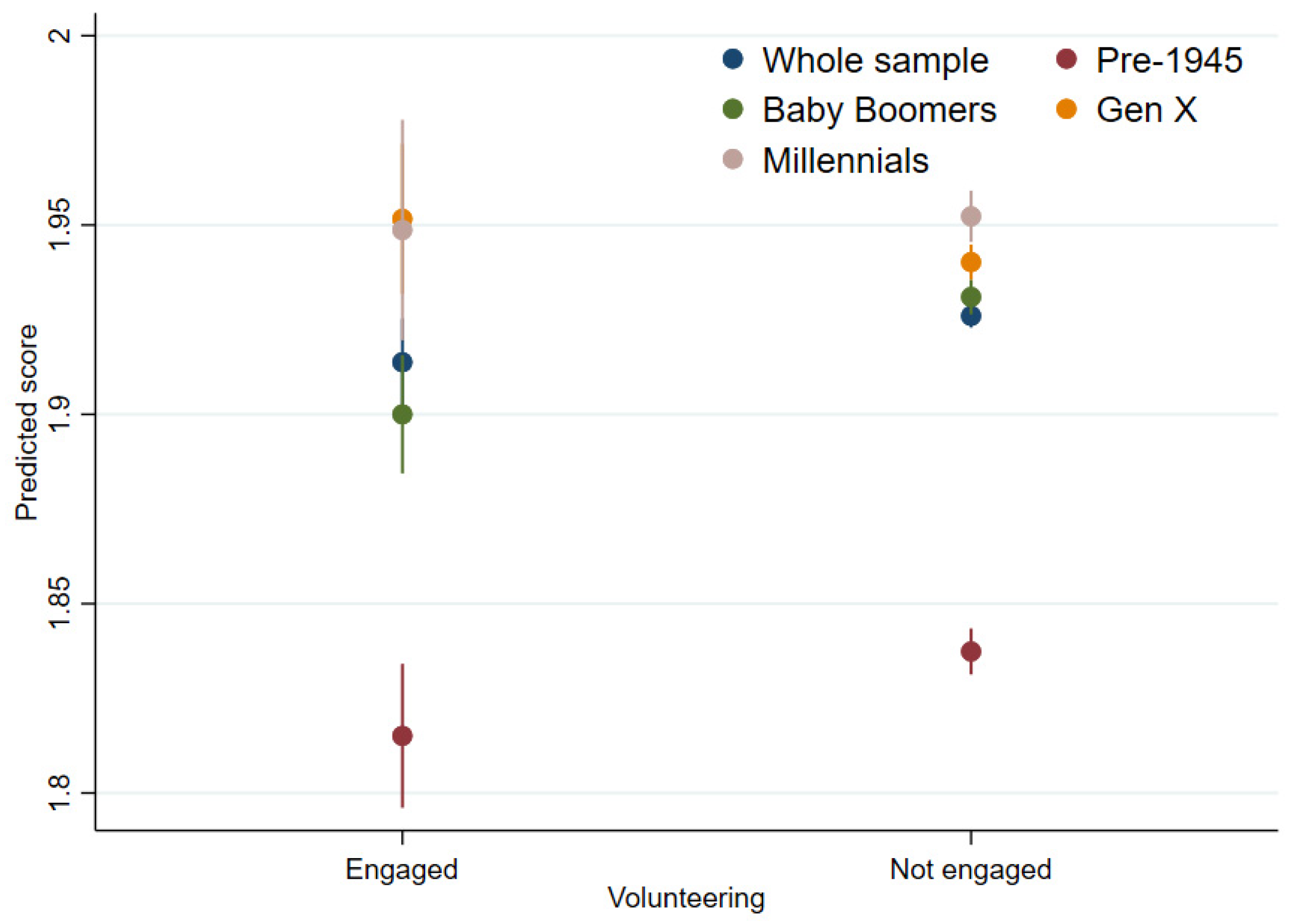 Ijerph 19 01531 g003