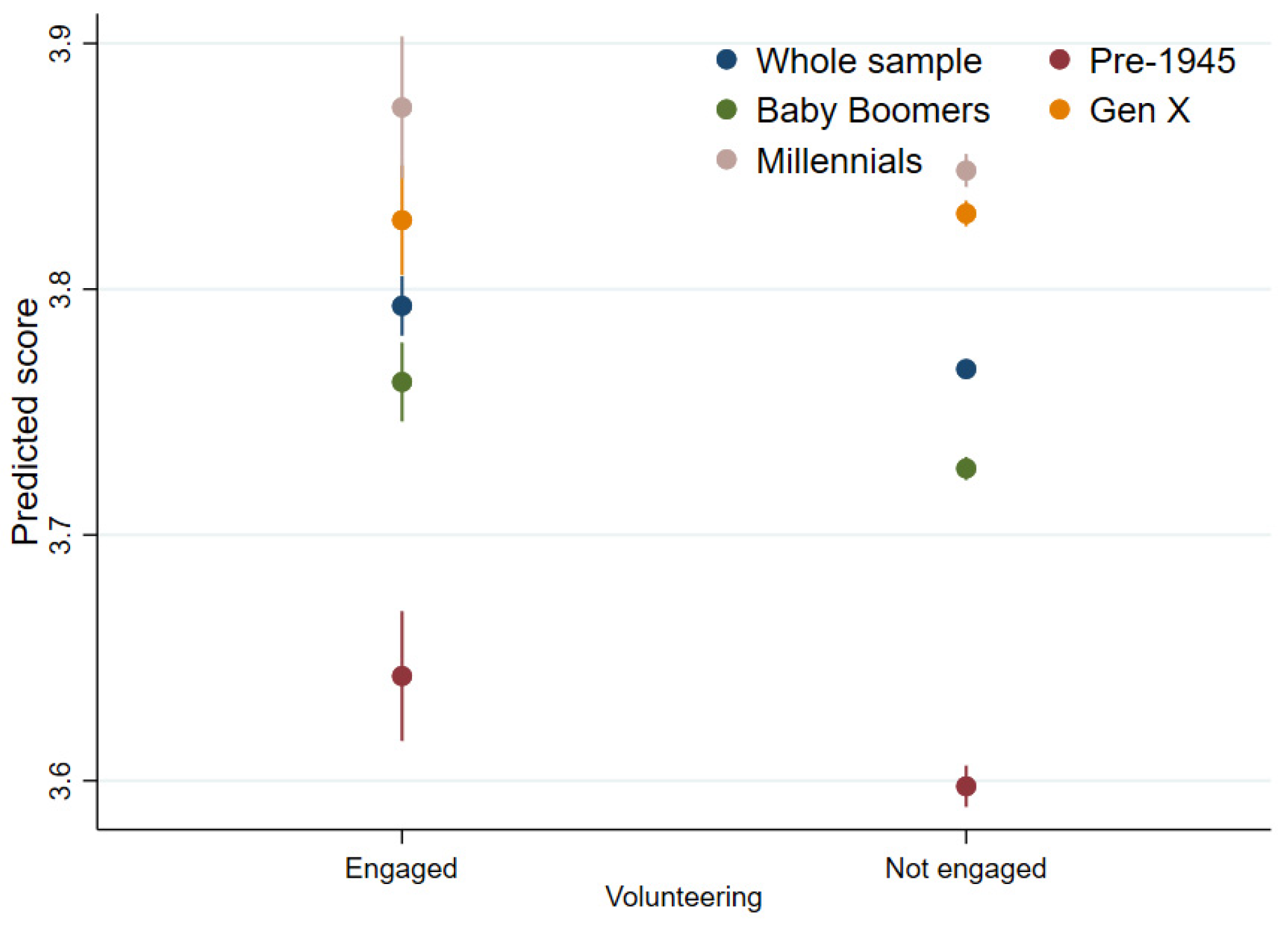 Ijerph 19 01531 g004