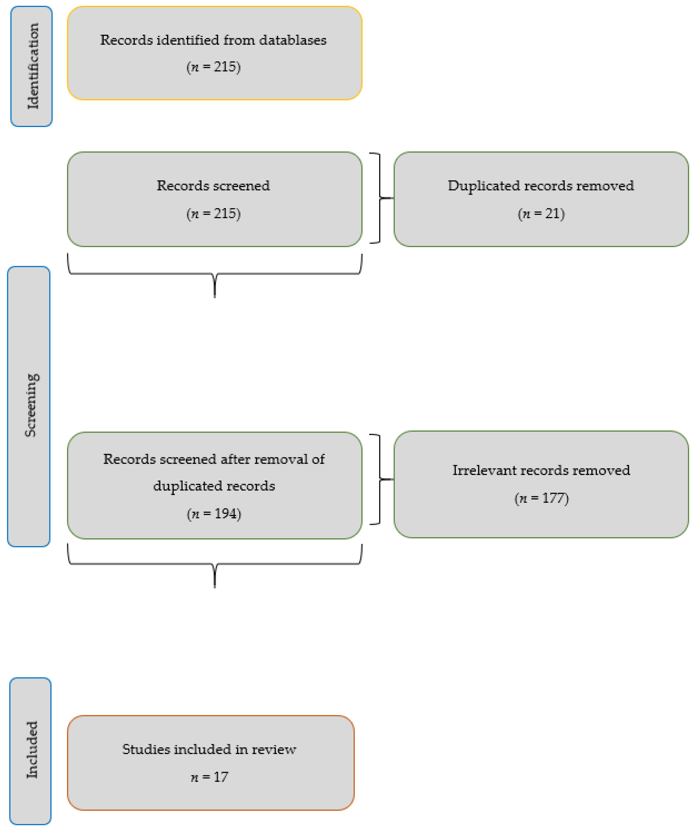 Ijerph 19 01534 g001 Ijerph 19 01534 g001