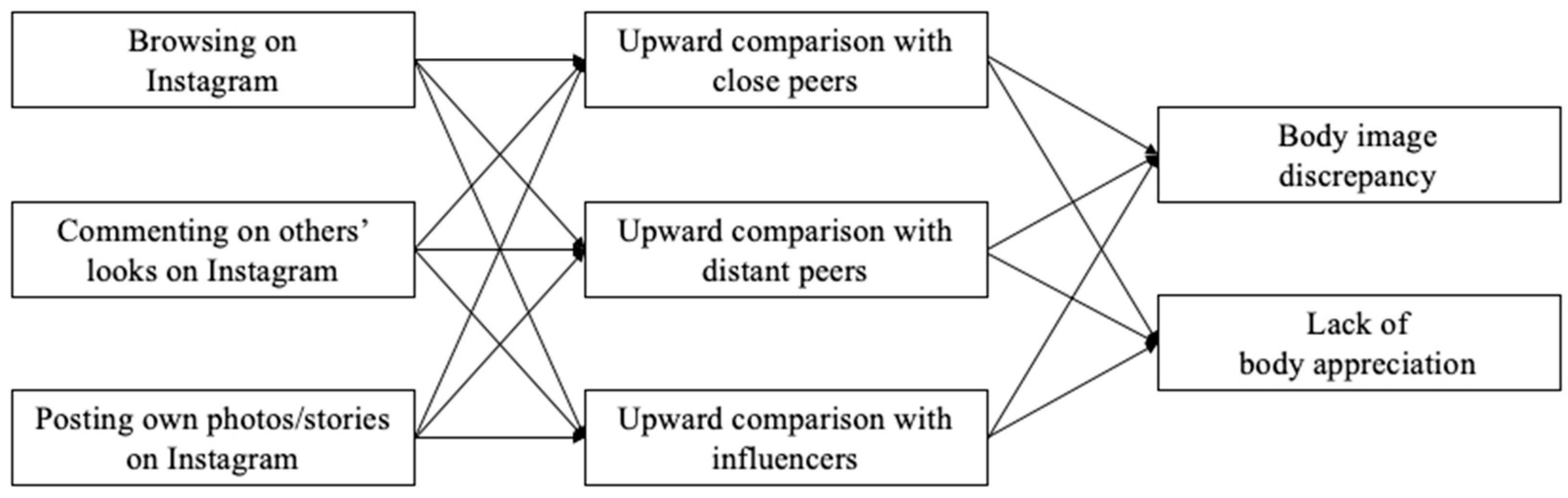 Ijerph 19 01543 g001