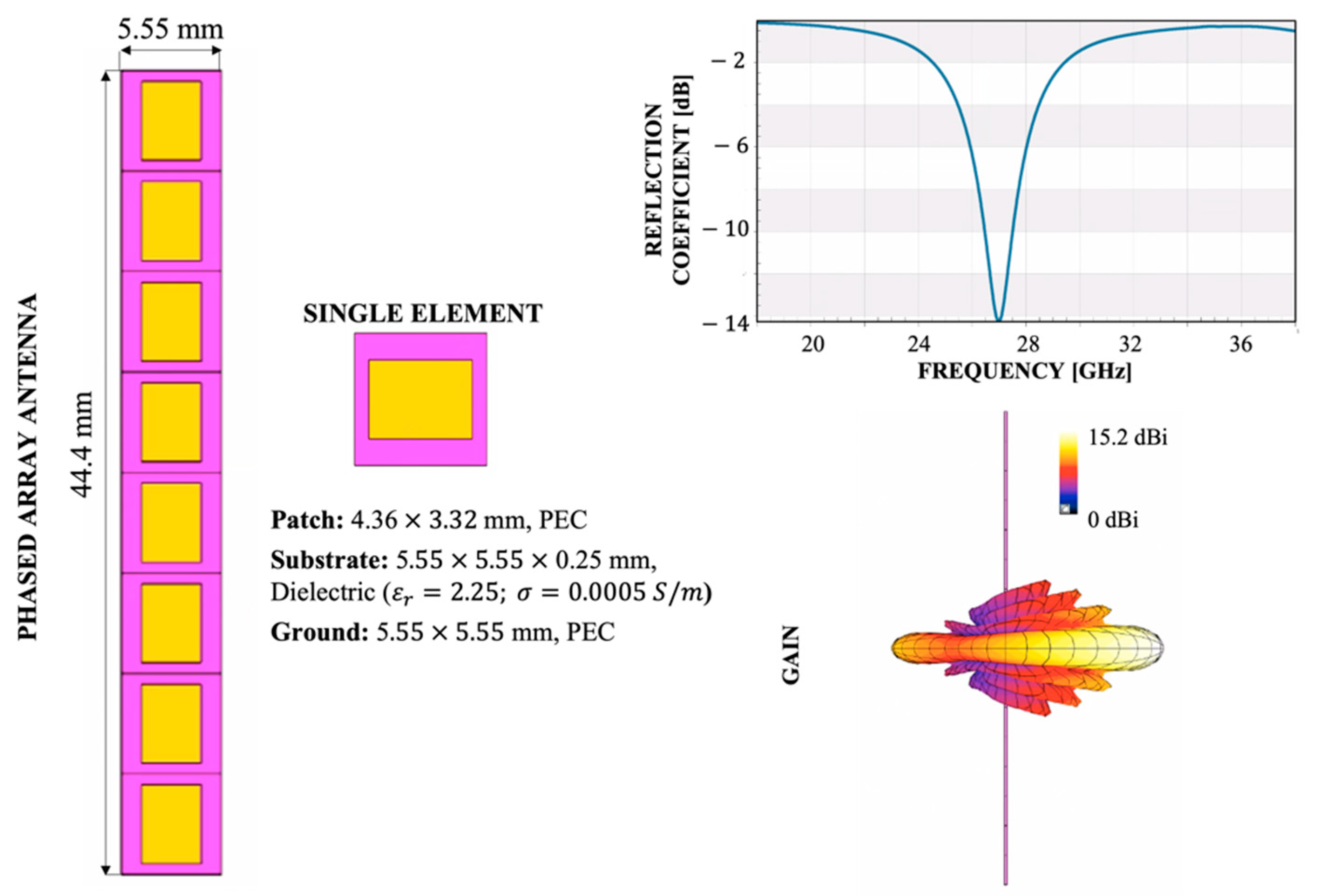 Ijerph 19 01546 g001