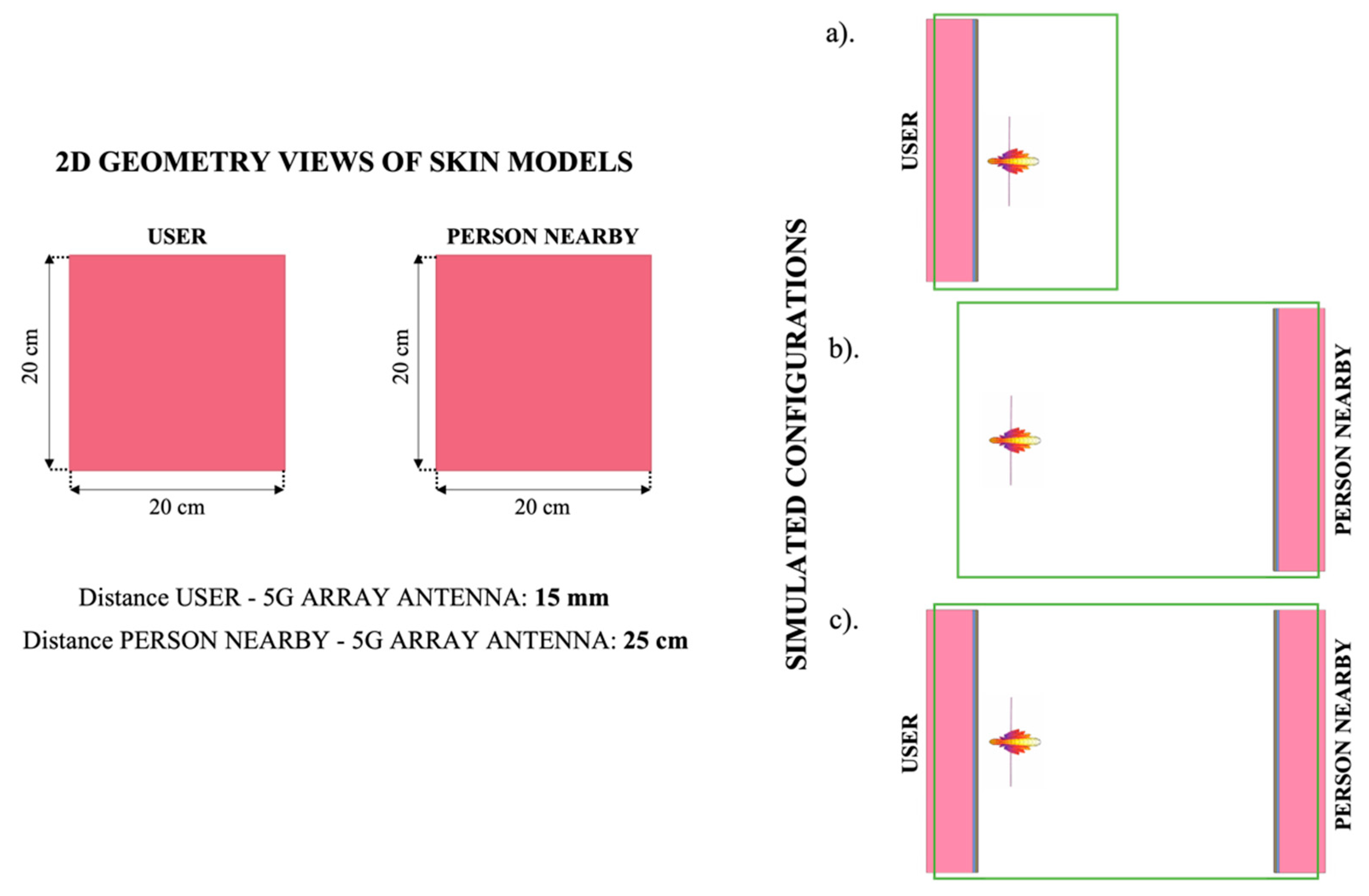 Ijerph 19 01546 g002
