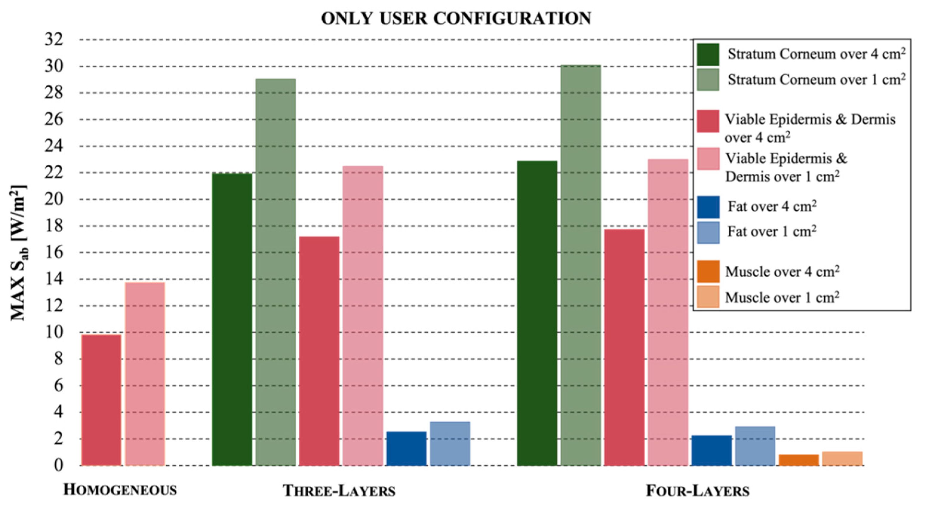 Ijerph 19 01546 g003