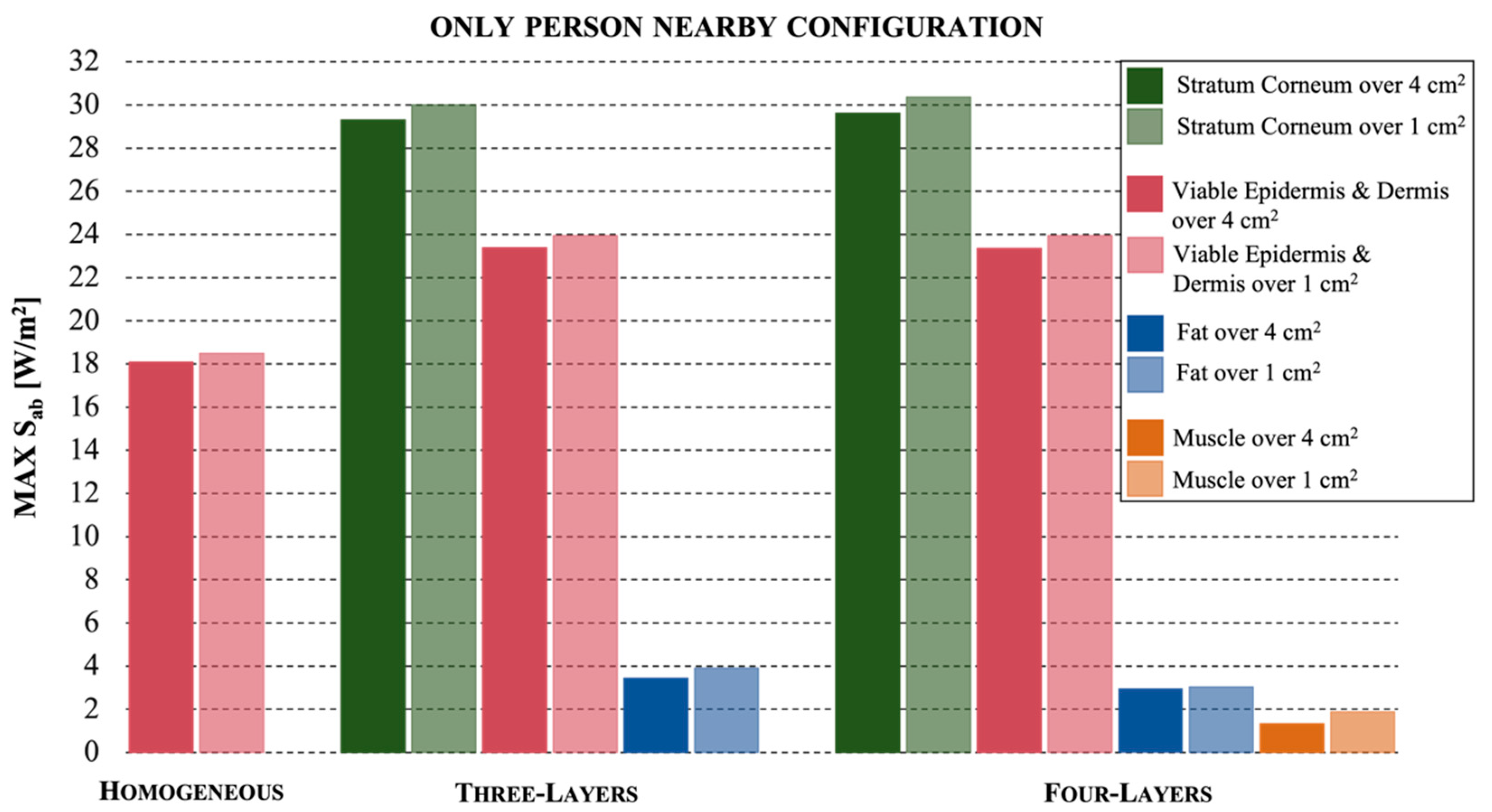 Ijerph 19 01546 g004