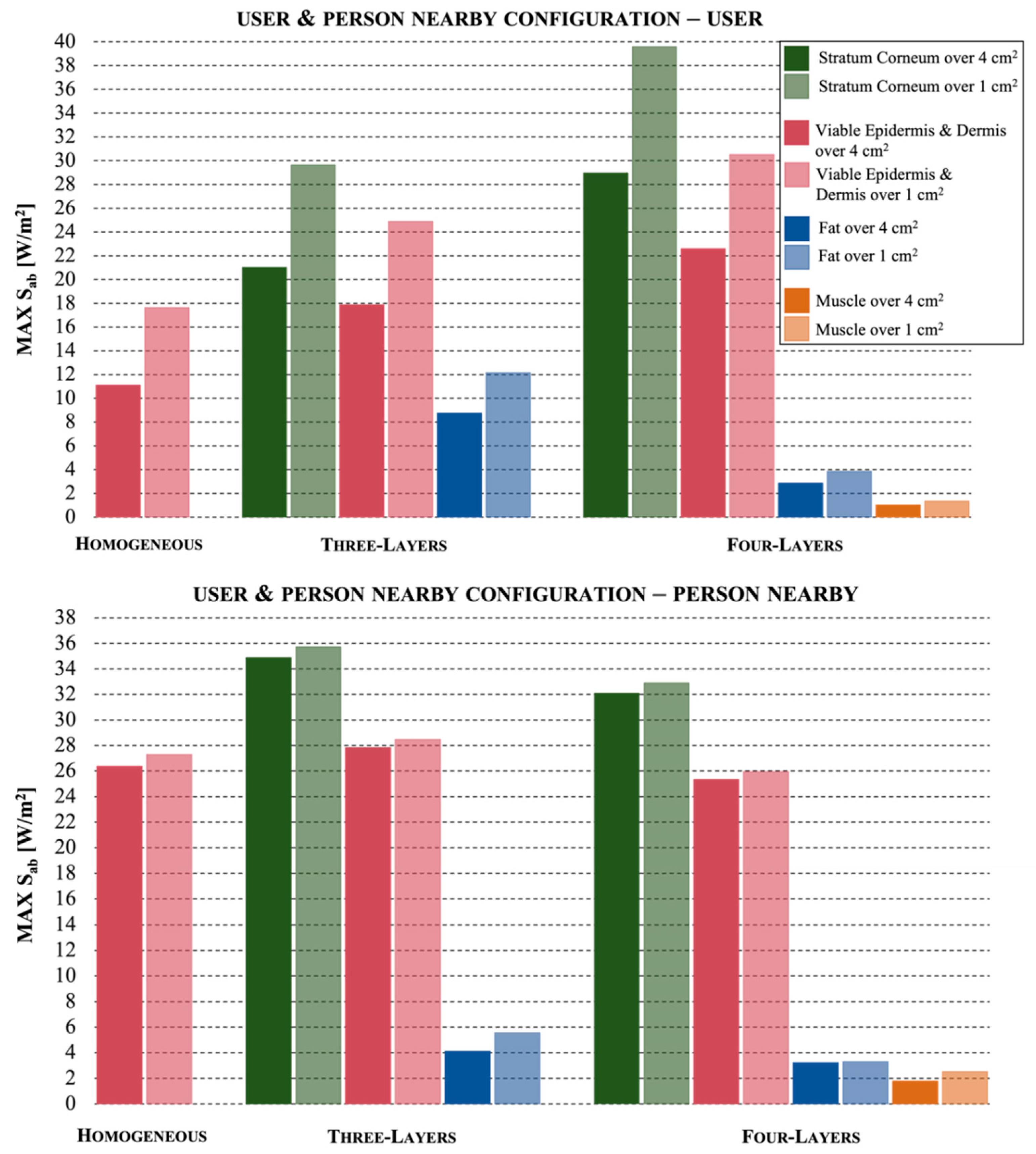 Ijerph 19 01546 g005