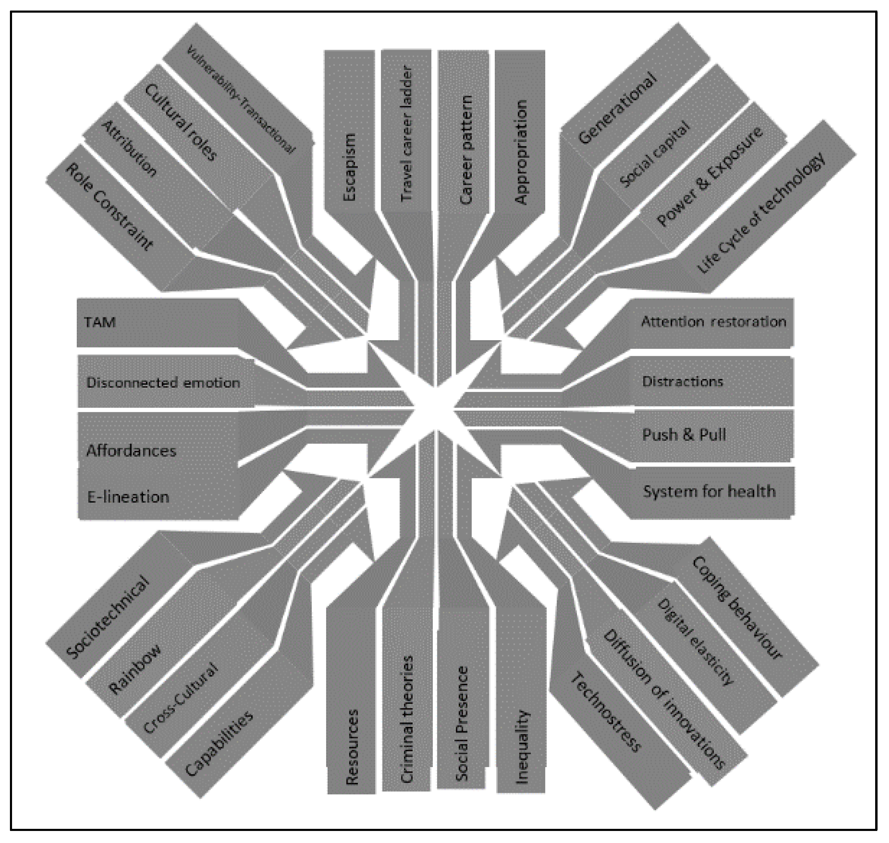 Ijerph 19 01548 g001