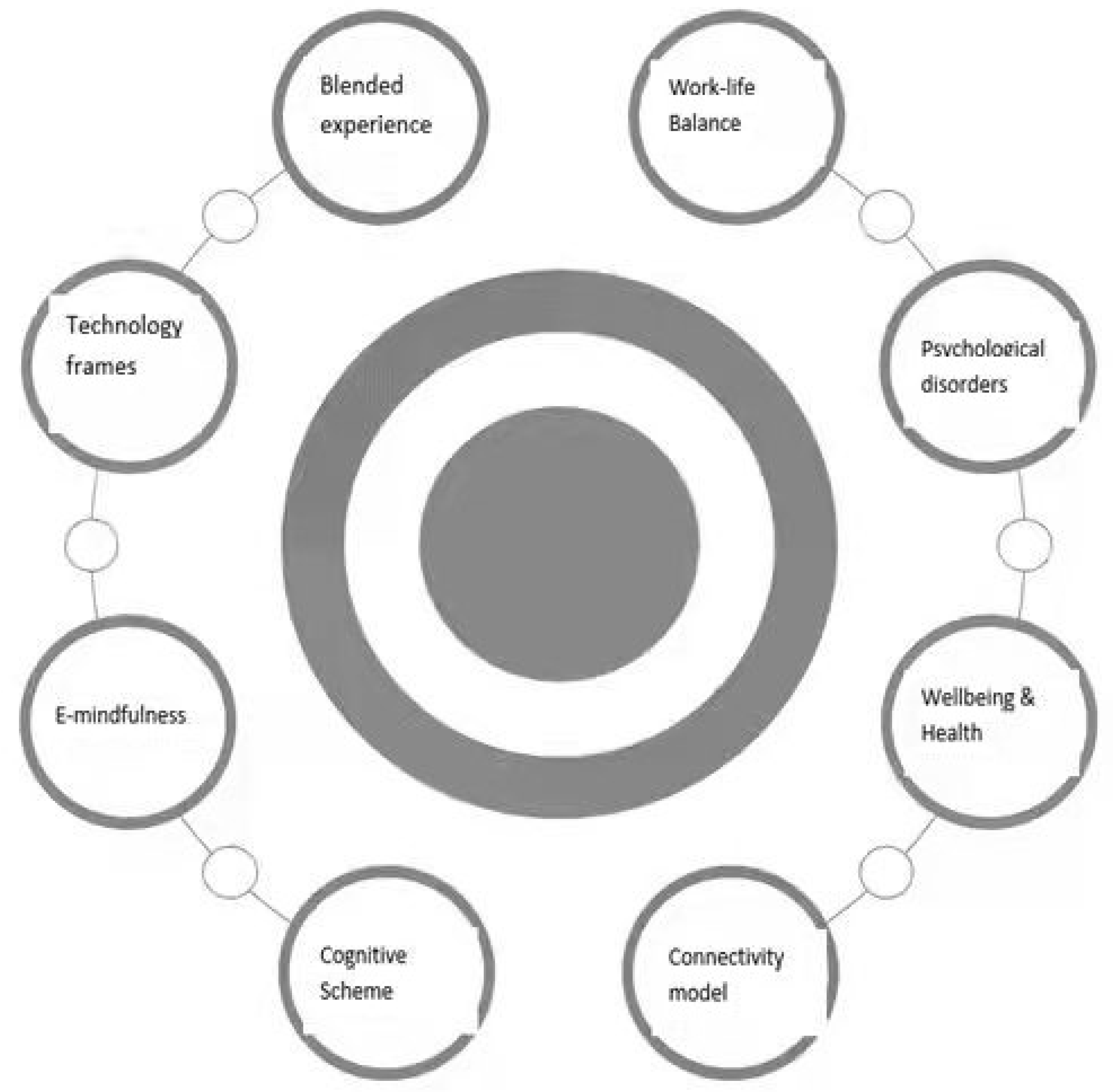 Ijerph 19 01548 g003