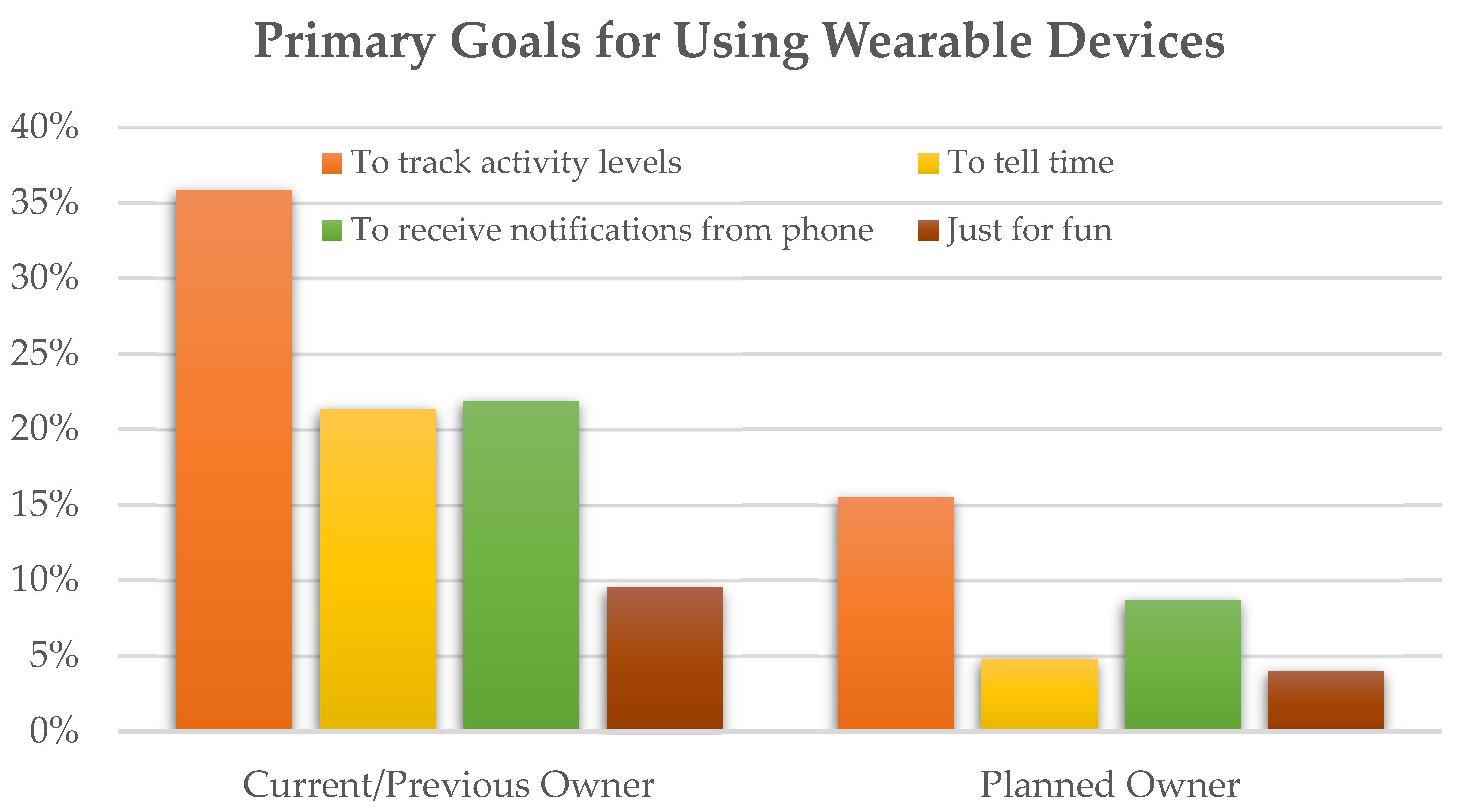 Ijerph 19 01557 g001