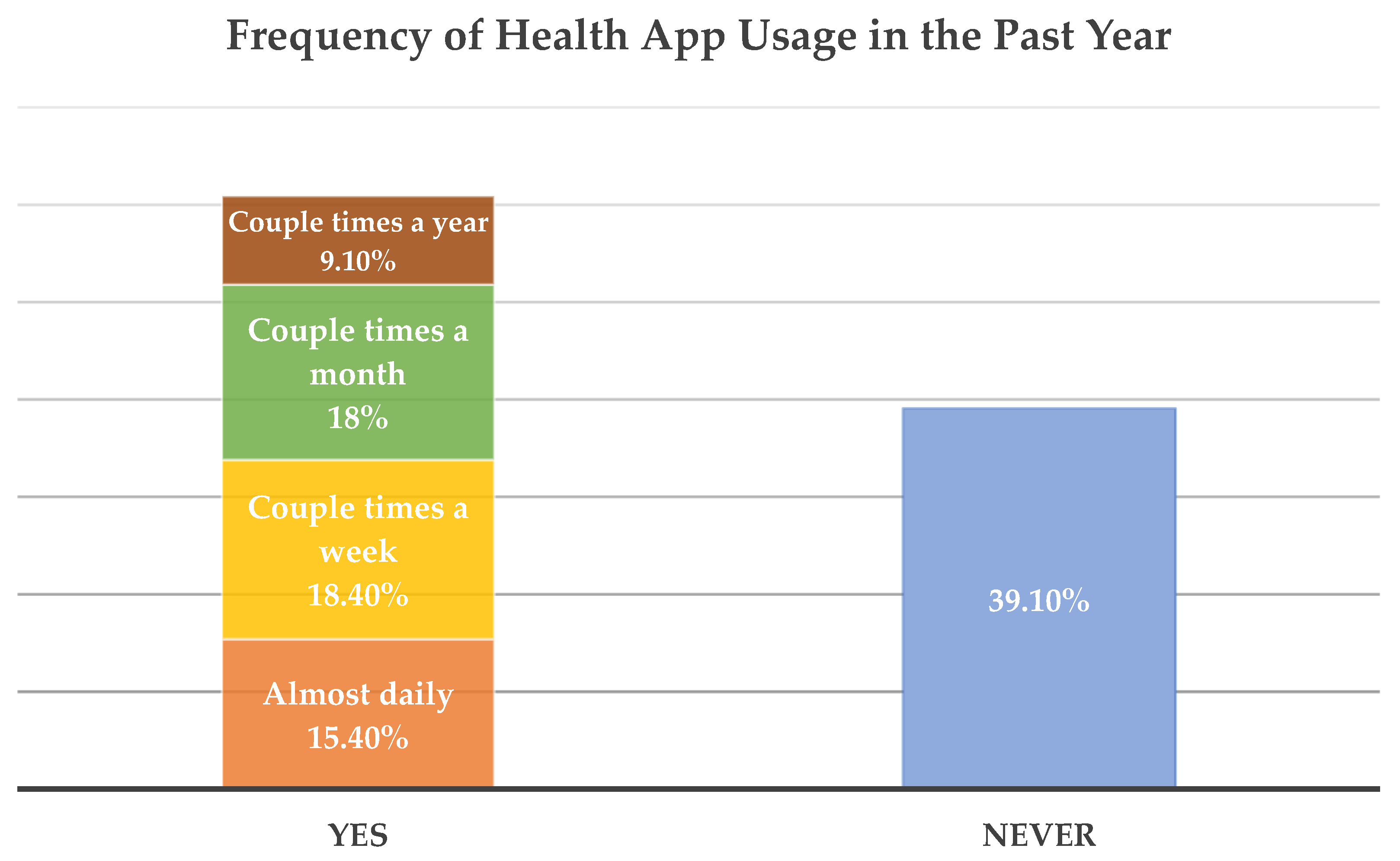 Ijerph 19 01557 g002