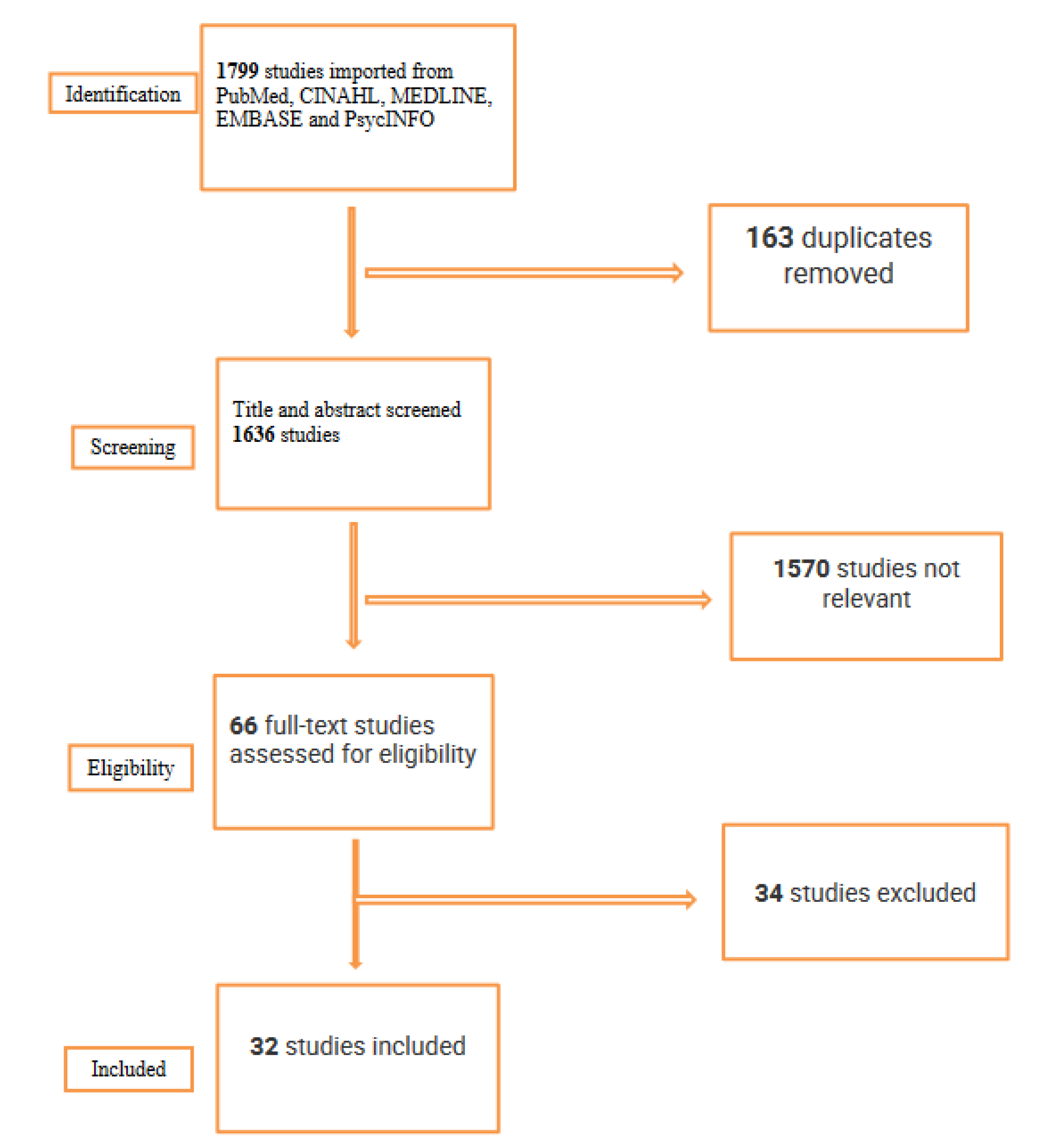 Ijerph 19 01565 g001