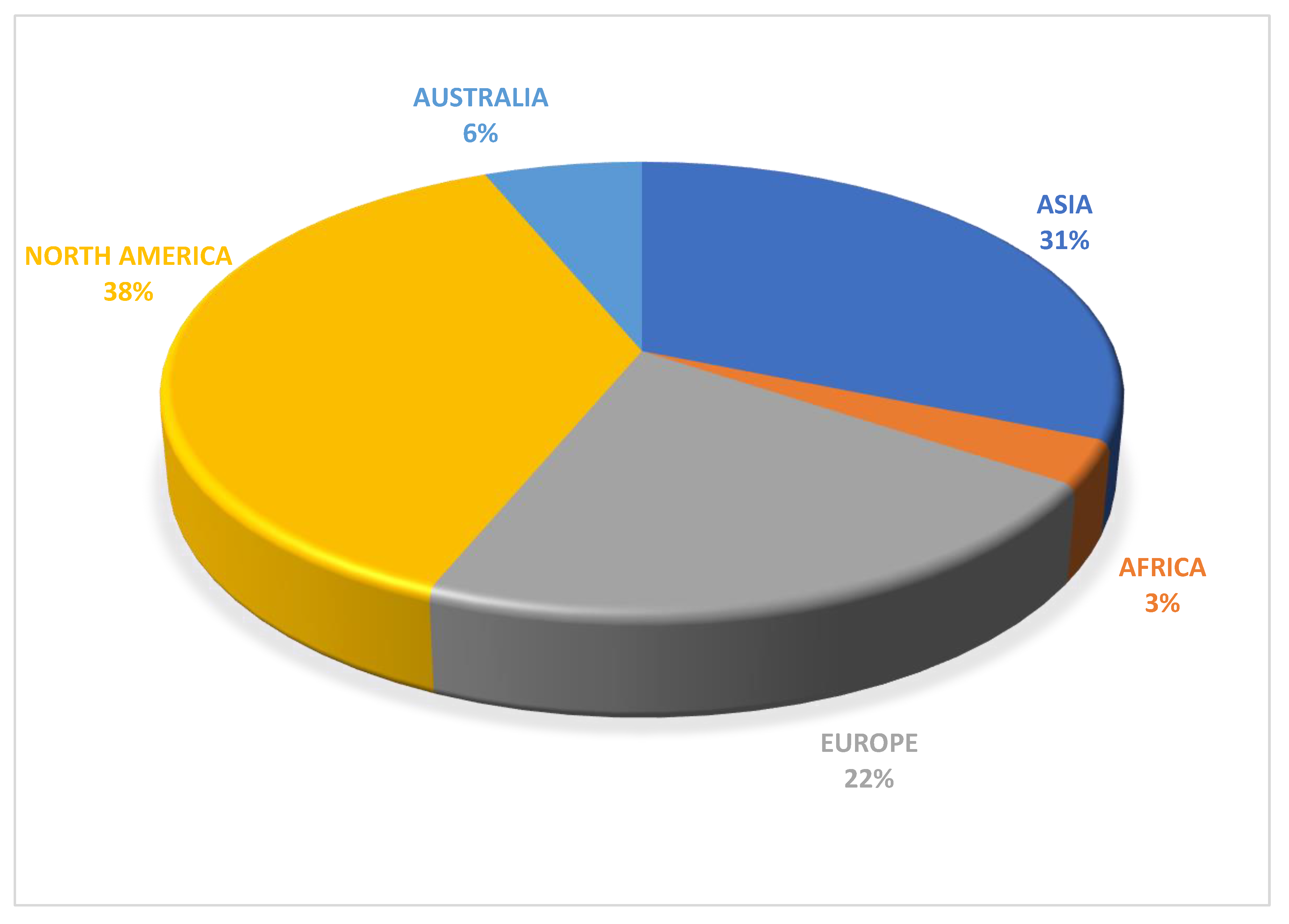 Ijerph 19 01565 g002