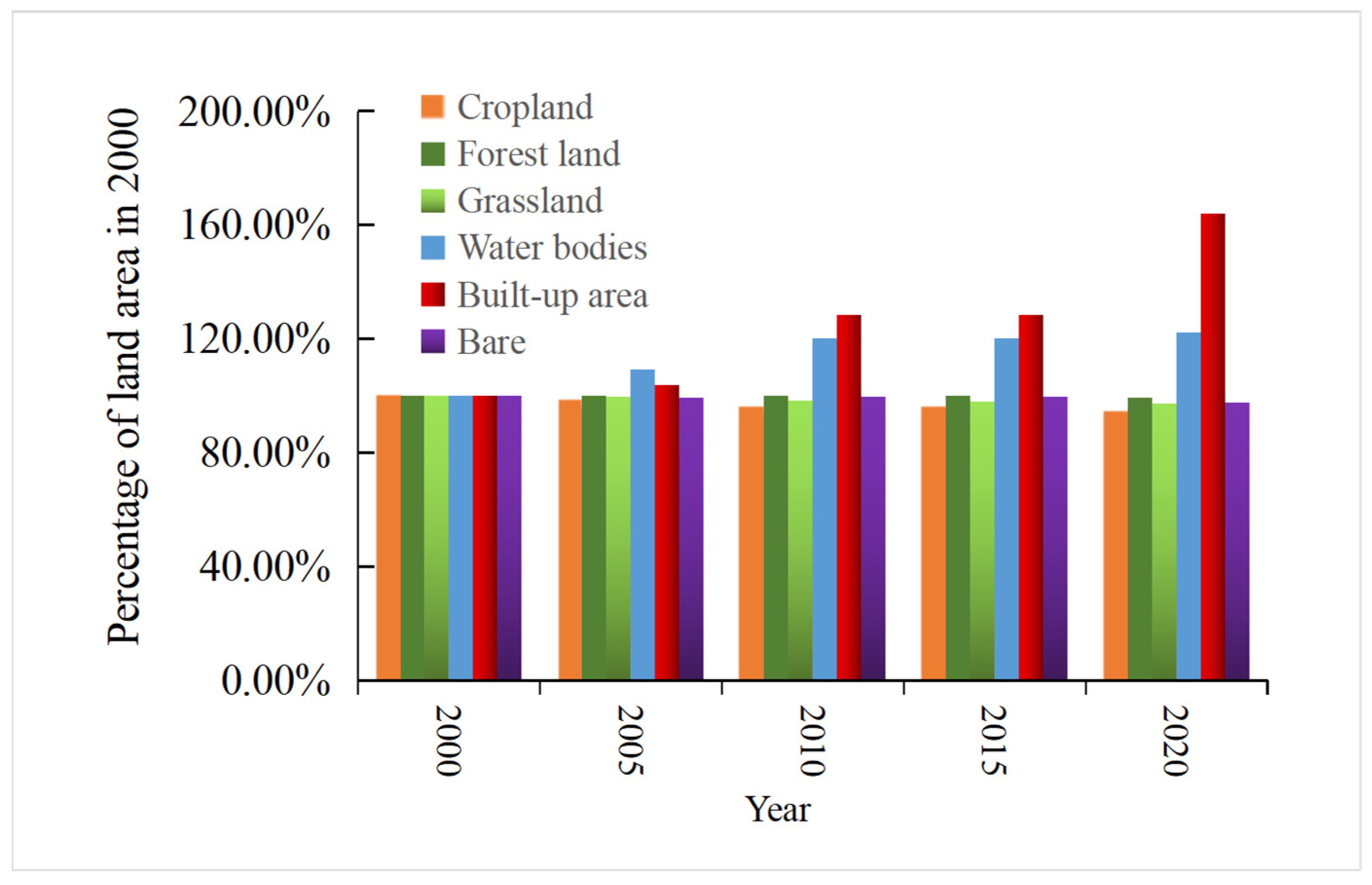 Ijerph 19 01571 g005