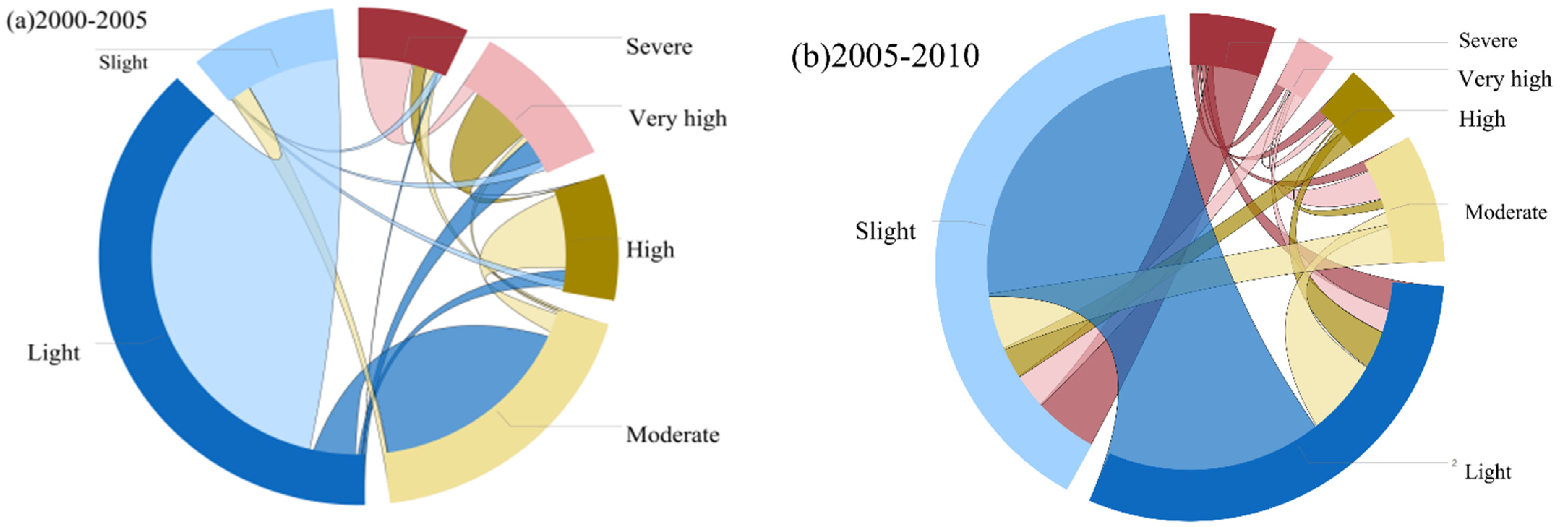 Ijerph 19 01571 g007a