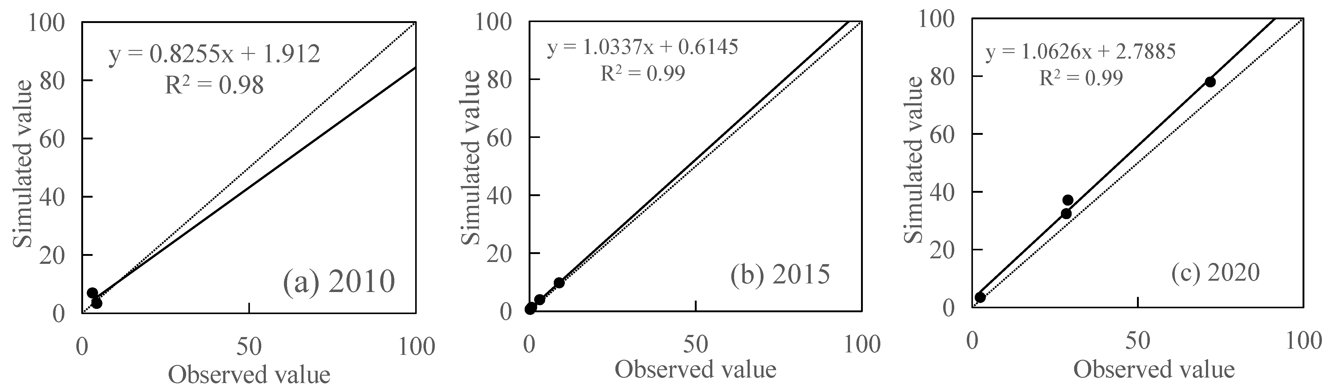 Ijerph 19 01571 g014