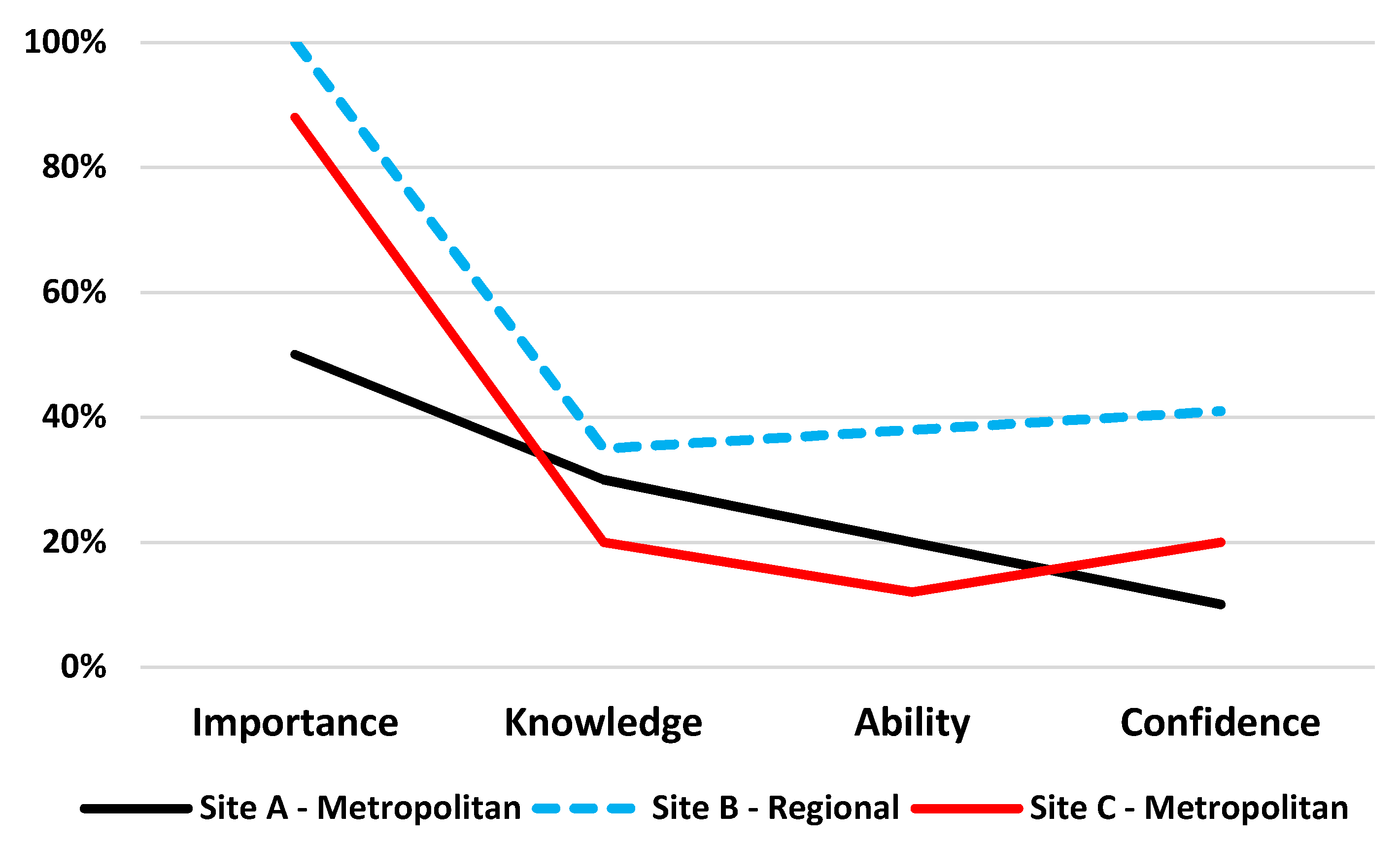 Ijerph 19 01572 g001