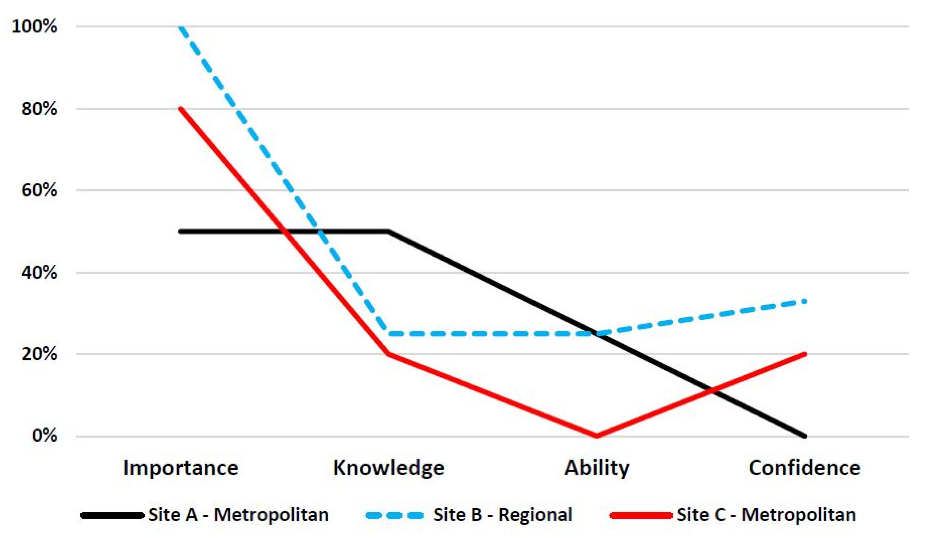 Ijerph 19 01572 g002