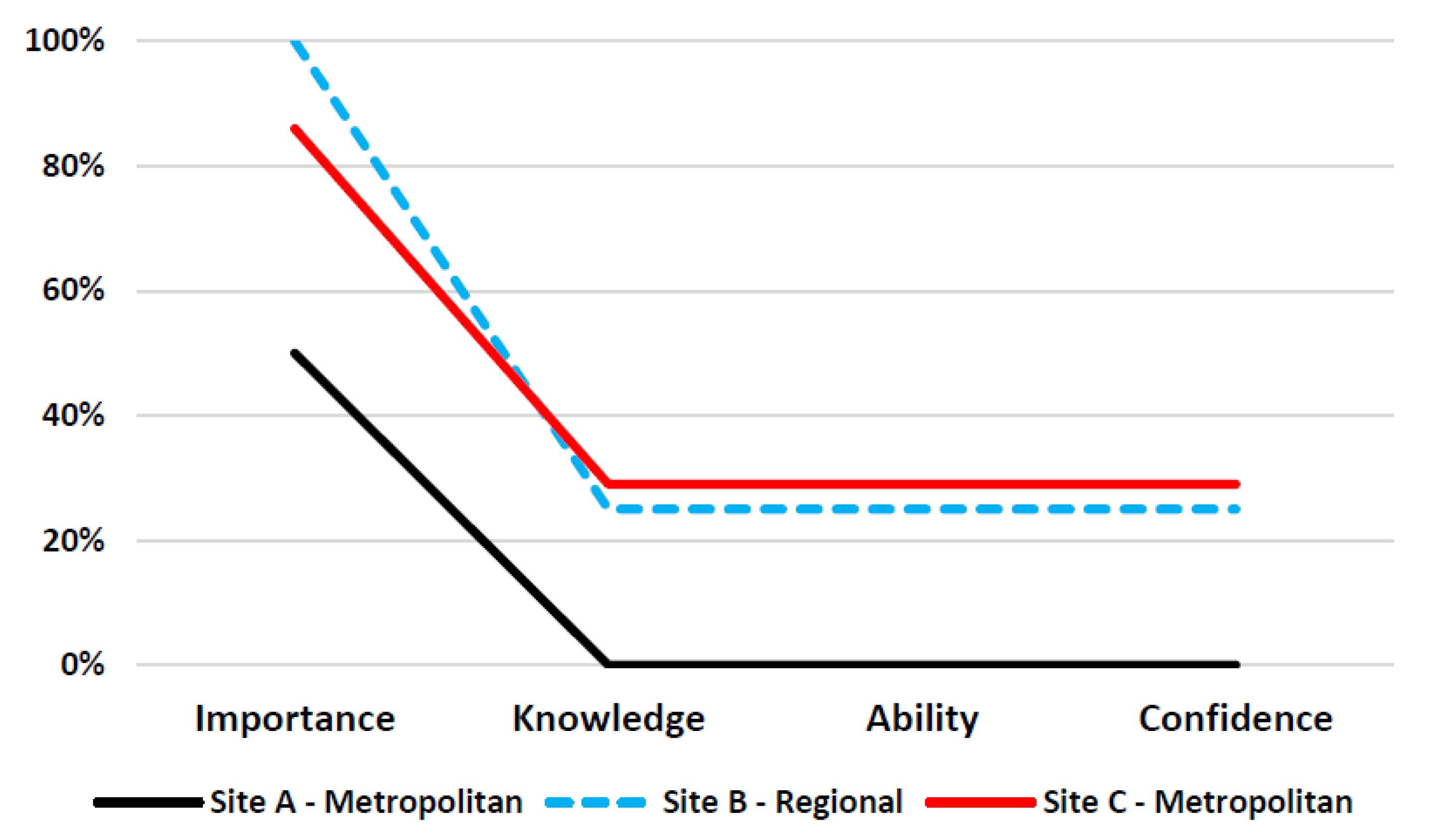 Ijerph 19 01572 g003