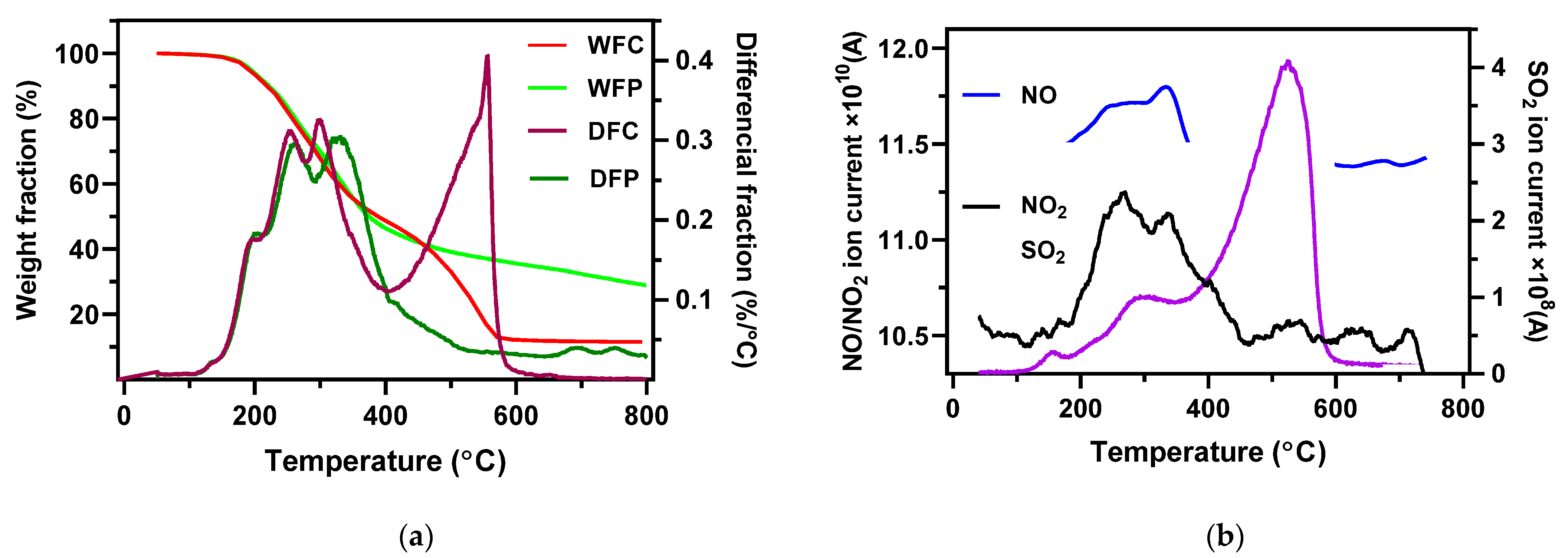Ijerph 19 01581 g003