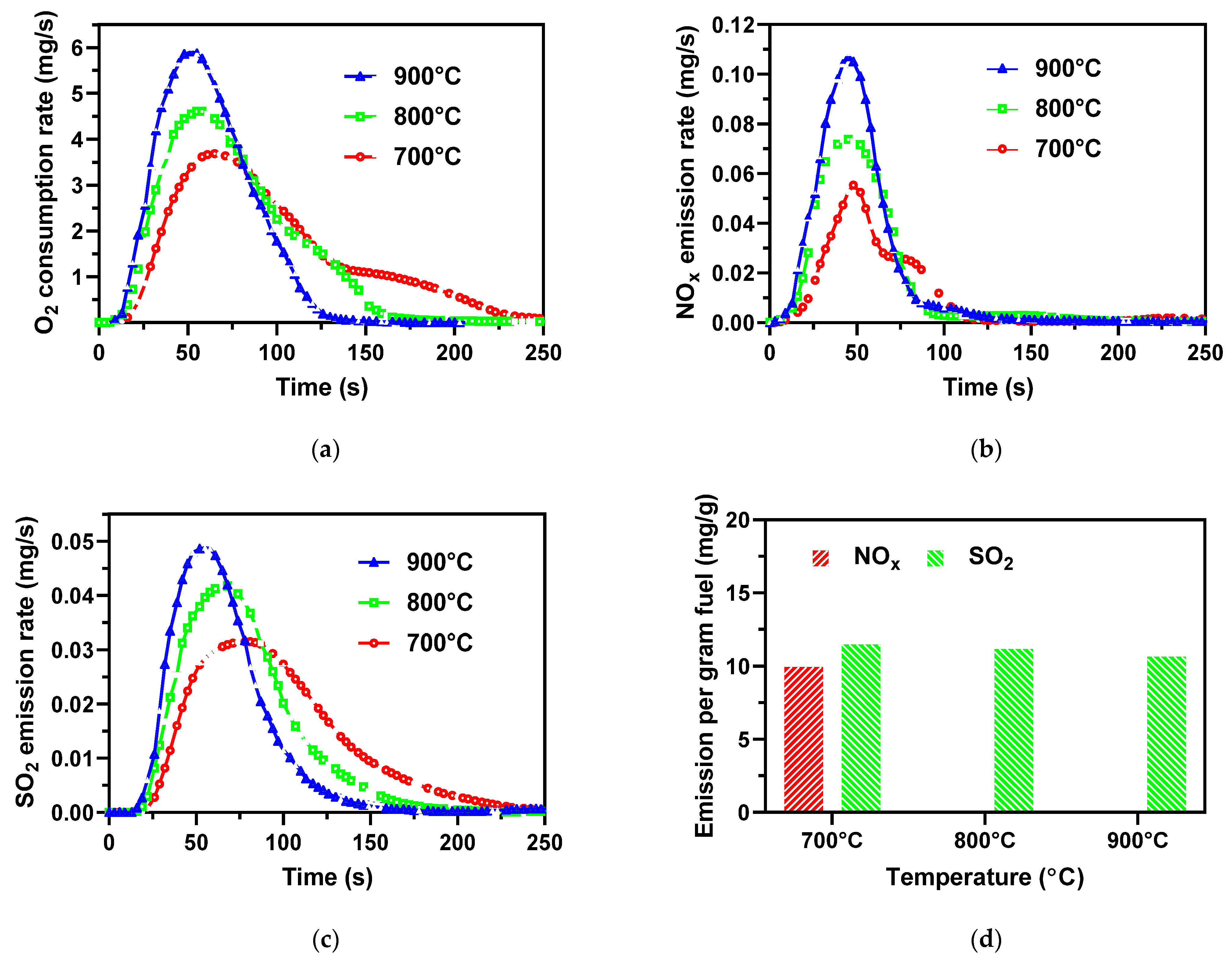 Ijerph 19 01581 g004