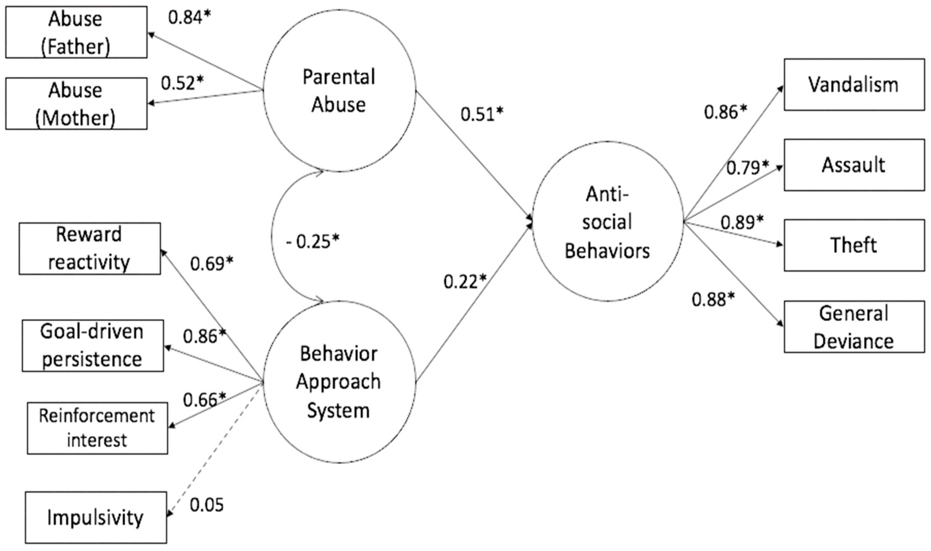 Ijerph 19 01584 g001