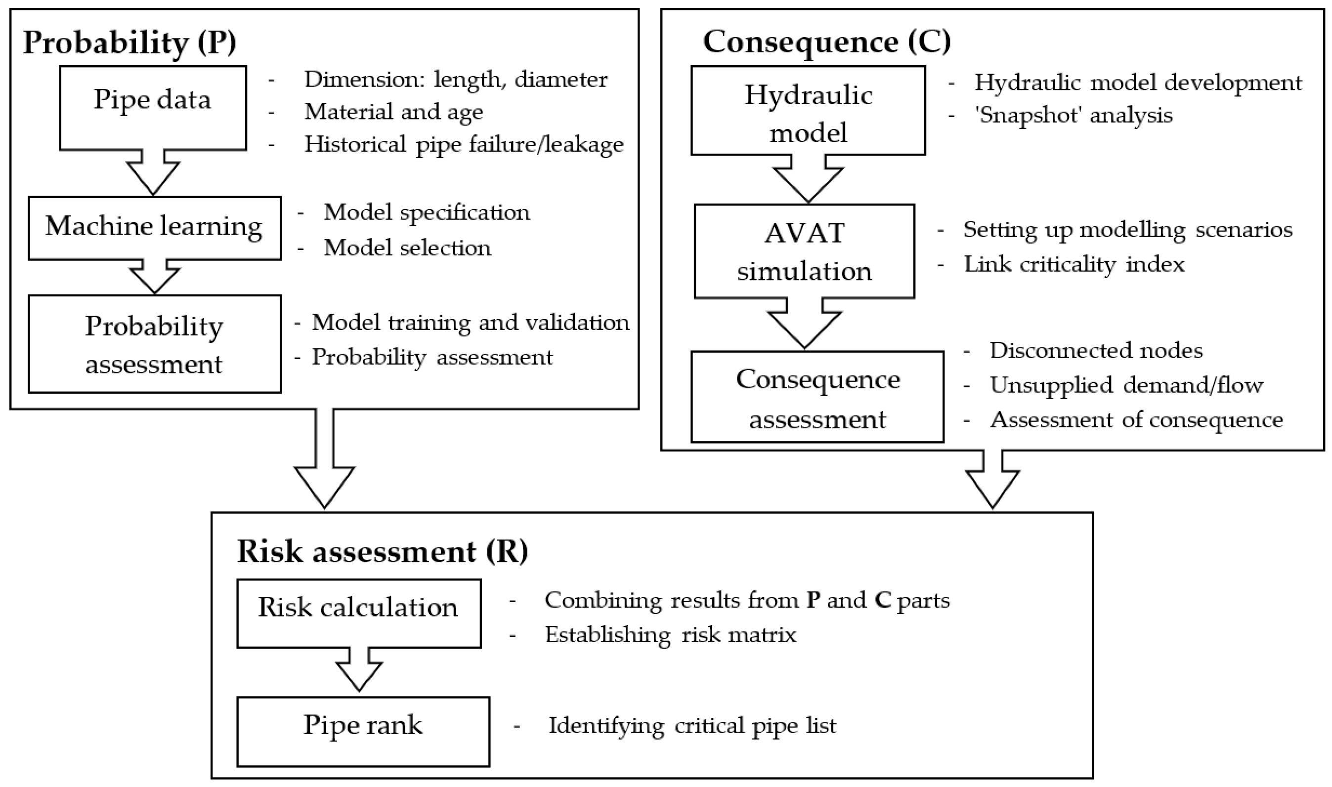 Ijerph 19 01594 g002