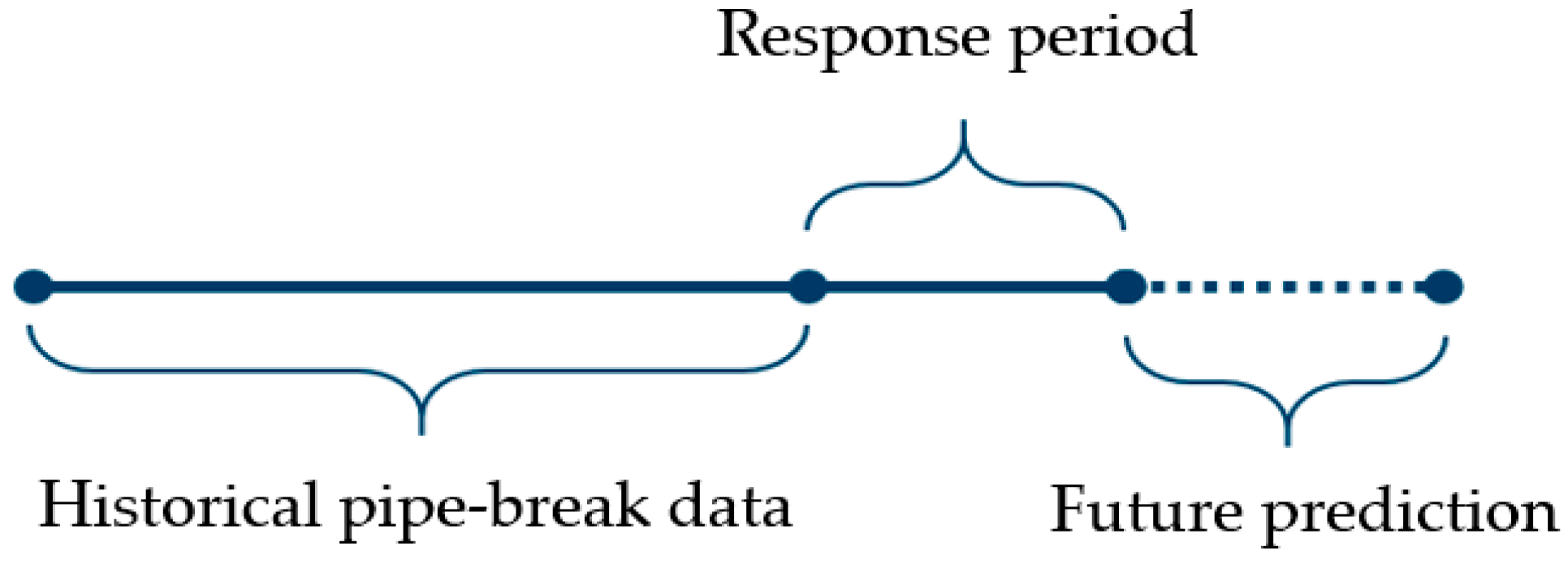 Ijerph 19 01594 g003