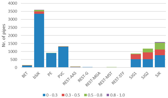 Ijerph 19 01594 g0a1 550