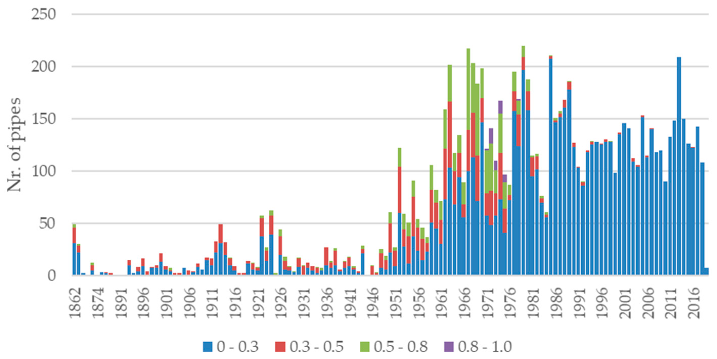 Ijerph 19 01594 g0a2