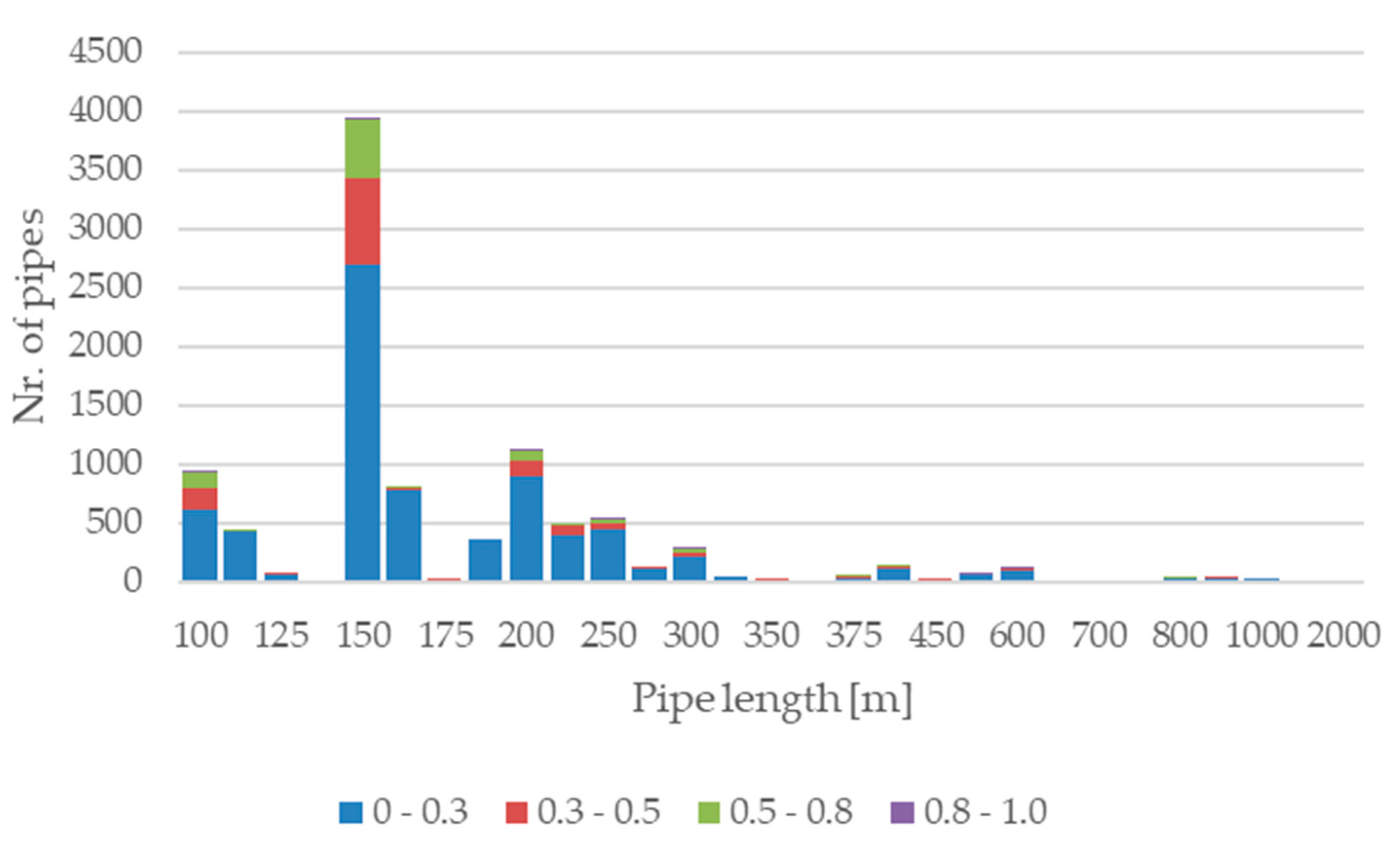 Ijerph 19 01594 g0a3
