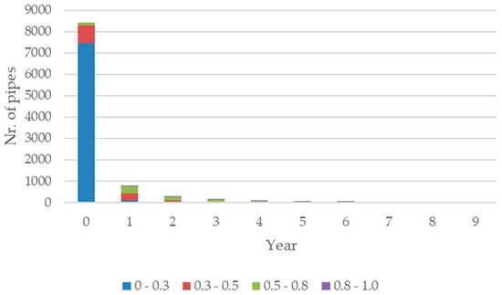 Ijerph 19 01594 g0a4 550