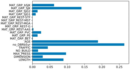 Ijerph 19 01594 g0a5 550
