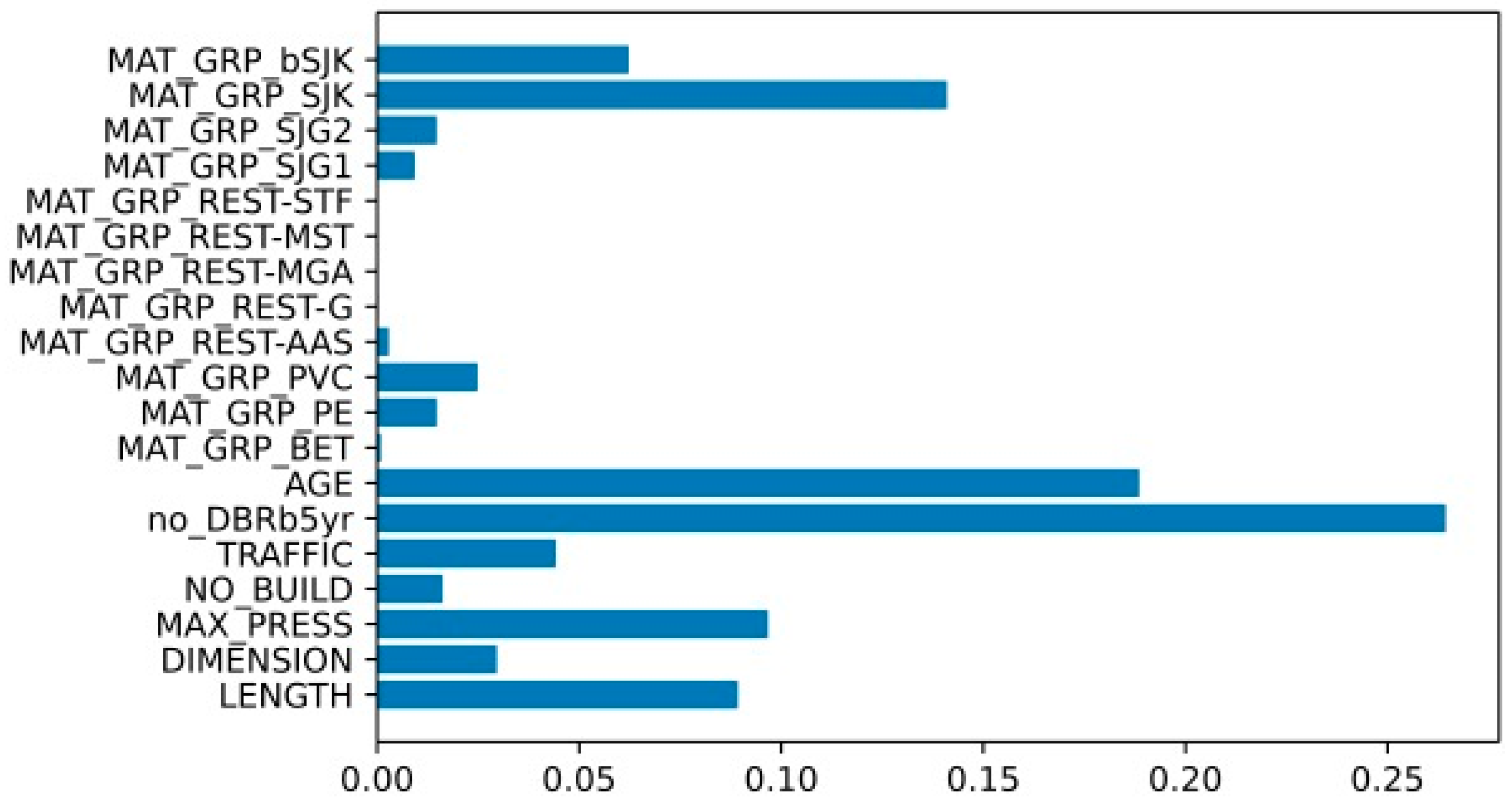 Ijerph 19 01594 g0a5